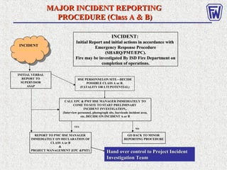 MAJOR INCIDENT REPORTINGMAJOR INCIDENT REPORTING
PROCEDURE (Class A & B)PROCEDURE (Class A & B)
INCIDENT:
Initial Report and initial actions in accordance withInitial Report and initial actions in accordance with
Emergency Response ProcedureEmergency Response Procedure
(SHARQ/PMT/EPC).(SHARQ/PMT/EPC).
Fire may be investigated By ISD Fire Department onFire may be investigated By ISD Fire Department on
completion of operations.completion of operations.
INITIAL VERBAL
REPORT TO
SUPERVISOR
ASAP
HSE PERSONNELON SITE—DECIDE
POSSIBLE CLASS A or B.
(FATALITY OR LTI POTENTIAL)
INCIDENT
CALL EPC & PMT HSE MANAGER IMMEDIATELY TO
COME TO SITE TO START PRELIMINARY
INCIDENT INVESTIGATION,.
(Interview personnel, photograph site, barricade incident area,
etc. DECIDE ON INCIDENT A or B
NO
YES
GO BACK TO MINOR
REPORTING PROCEDURE
REPORT TO PMC HSE MANAGER
IMMEDIATELY ON DECLARATION OF
CLASS A or B
&
PROJECT MANAGEMENT (EPC &PMT)
Hand over control to Project IncidentHand over control to Project Incident
Investigation TeamInvestigation Team
 
