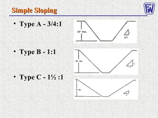 Simple SlopingSimple Sloping
• Type A - 3/4:1
• Type B - 1:1
• Type C - 1½ :1
 