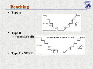 BenchingBenching
• Type A
• Type B
– (cohesive soil)
• Type C - NONE
NA
 