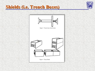 Shields (i.e. Trench Boxes)Shields (i.e. Trench Boxes)
 