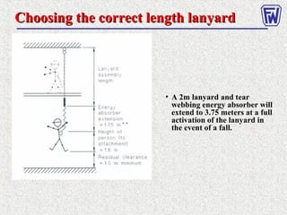 • A 2m lanyard and tear
webbing energy absorber will
extend to 3.75 meters at a full
activation of the lanyard in
the event of a fall.
Choosing the correct length lanyardChoosing the correct length lanyard
 