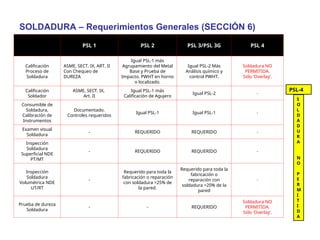 17549477-Norma-API-6A-Introduccion.ppt******************** | PPT