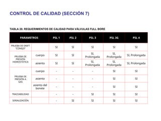 17549477-Norma-API-6A-Introduccion.ppt******************** | PPT