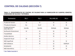 17549477-Norma-API-6A-Introduccion.ppt******************** | PPT