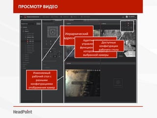 ПРОСМОТР	ВИДЕО	
Иерархический	
адресный	список	
Адаптивная	панель	
управления	камерой,	
функциональный	состав	
которой	зависит	от	
выбранной	камеры	
Изменяемый	
рабочий	стол	с	
разными	
конфигурациями	
отображения	камер	
Доступные	
конфигурации	
рабочего	стола	
 