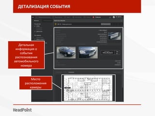 ДЕТАЛИЗАЦИЯ	СОБЫТИЯ	
Детальная	
информация	о	
событии	
распознавания	
автомобильного	
номера	
Место	
расположения	
камеры		
 