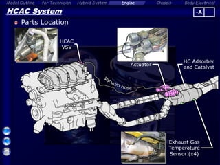 Automotive four strok Engine working , services and mentenance and ...