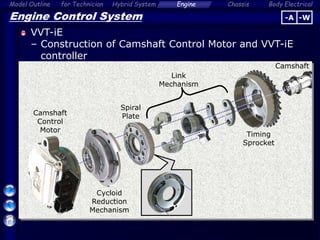 Ivt Engine Work Automotive four strok Engine working , services and mentenance and ...