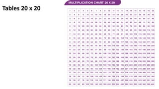 Banking Mathematics and how to use maths speed maths | PDF