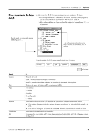 Publicación 1756-PM004C-ES-P – Octubre 2009 19
Comunicación con los módulos de E/S Capítulo 1
Direccionamiento de datos
de E/S
La información de E/S se presenta como un conjunto de tags.
 Cada tag utiliza una estructura de datos. La estructura depende
de las características específicas del módulo de E/S.
 El nombre del tag se basa en la ubicación del módulo de E/S en
el sistema.
Una dirección de E/S presenta el siguiente formato:
Cuando añade un módulo a la carpeta
I/O Configuration…
…el software crea automáticamente
tags al alcance del controlador para el
módulo.
Location :Slot :Type .Member .SubMember .Bit
= Opcional
Donde Es
Location Ubicación de la red
LOCAL = mismo chasis o riel DIN que el controlador
ADAPTER_NAME = identifica el adaptador de comunicación remota o el módulo puente
Slot El número de ranura del módulo de E/S en su chasis o riel DIN
Type Tipo de datos
I = entrada
O = salida
C = configuración
S = estado
Member Datos específicos del módulo de E/S; dependen del tipo de datos que pueda almacenar el módulo.
 En los módulos digitales, un miembro de datos almacena normalmente los valores del bit de entrada y de
salida.
 En los módulos analógicos, un miembro de canal (CH#) almacena normalmente los datos de un canal.
SubMember Datos específicos relacionados con un miembro.
Bit Punto específico en un módulo de E/S digital; depende del tamaño del módulo de E/S (0…31 para un módulo
de 32 puntos)
 