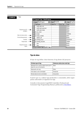 24 Publicación 1756-PM004C-ES-P – Octubre 2009
Capítulo 2 Organización de tags
Tipo de datos
El tipo de tag define cómo funciona el tag dentro del proyecto.
Si prevé que va a utilizar tags producidos o consumidos, debe seguir
pautas adicionales al organizar los tags.
Consulte el documento Logix5000 Controllers Produced and
Consumed Tags Programming Manual, publicación 1756-PM011.
EJEMPLO Tags
Dispositivo de E/S
digital
Dispositivo de E/S
analógico
Valor de número entero
Bit de almacenamiento
Contador
Temporizador
Si desea que el tag Entonces seleccione este tipo
Almacene uno o varios valores para que la
lógica los use en el proyecto
Base
Represente otro tag Alias
Envíe datos a otro controlador Producido
Reciba datos de otro controlador Consumido
 