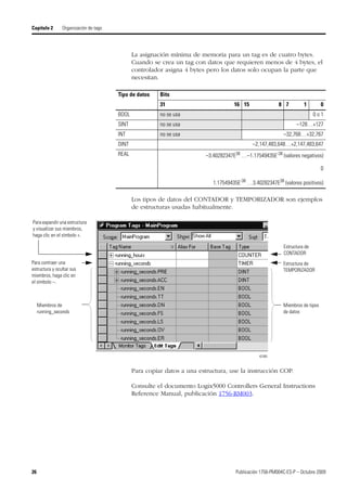 26 Publicación 1756-PM004C-ES-P – Octubre 2009
Capítulo 2 Organización de tags
La asignación mínima de memoria para un tag es de cuatro bytes.
Cuando se crea un tag con datos que requieren menos de 4 bytes, el
controlador asigna 4 bytes pero los datos solo ocupan la parte que
necesitan.
Los tipos de datos del CONTADOR y TEMPORIZADOR son ejemplos
de estructuras usadas habitualmente.
Para copiar datos a una estructura, use la instrucción COP.
Consulte el documento Logix5000 Controllers General Instructions
Reference Manual, publicación 1756-RM003.
Tipo de datos Bits
31 16 15 8 7 1 0
BOOL no se usa 0 o 1
SINT no se usa –128…+127
INT no se usa –32,768…+32,767
DINT –2,147,483,648…+2,147,483,647
REAL –3.40282347E38
…–1.17549435E-38
(valores negativos)
0
1.17549435E-38
…3.40282347E38
(valores positivos)
42365
Para expandir una estructura
y visualizar sus miembros,
haga clic en el símbolo +.
Para contraer una
estructura y ocultar sus
miembros, haga clic en
el símbolo –.
Estructura de
CONTADOR
Estructura de
TEMPORIZADOR
Miembros de tipos
de datos
Miembros de
running_seconds
 