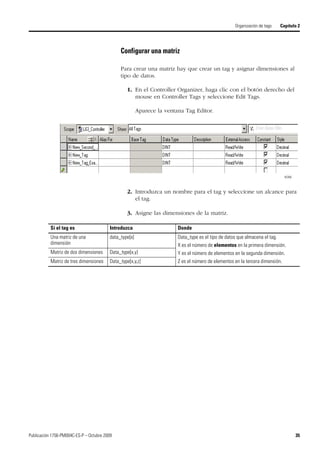 Publicación 1756-PM004C-ES-P – Octubre 2009 35
Organización de tags Capítulo 2
Configurar una matriz
Para crear una matriz hay que crear un tag y asignar dimensiones al
tipo de datos.
1. En el Controller Organizer, haga clic con el botón derecho del
mouse en Controller Tags y seleccione Edit Tags.
Aparece la ventana Tag Editor.
2. Introduzca un nombre para el tag y seleccione un alcance para
el tag.
3. Asigne las dimensiones de la matriz.
42350
Si el tag es Introduzca Donde
Una matriz de una
dimensión
data_type[x] Data_type es el tipo de datos que almacena el tag.
X es el número de elementos en la primera dimensión.
Y es el número de elementos en la segunda dimensión.
Z es el número de elementos en la tercera dimensión.
Matriz de dos dimensiones Data_type[x,y]
Matriz de tres dimensiones Data_type[x,y,z]
 