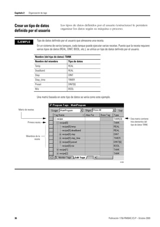 36 Publicación 1756-PM004C-ES-P – Octubre 2009
Capítulo 2 Organización de tags
Crear un tipo de datos
definido por el usuario
Los tipos de datos definidos por el usuario (estructuras) le permiten
organizar los datos según su máquina o proceso.
EJEMPLO Tipo de datos definido por el usuario que almacena una receta.
En un sistema de varios tanques, cada tanque puede ejecutar varias recetas. Puesto que la receta requiere
varios tipos de datos (REAL, DINT, BOOL, etc.), se utiliza un tipo de datos definido por el usuario.
Una matriz basada en este tipo de datos se vería como este ejemplo.
Nombre (del tipo de datos): TANK
Nombre del miembro Tipo de datos
Temp REAL
Deadband REAL
Step DINT
Step_time TIMER
Preset DINT[6]
Mix BOOL
42368
Matriz de recetas
Primera receta
Esta matriz contiene
tres elementos del
tipo de datos TANK.
Miembros de la
receta
 