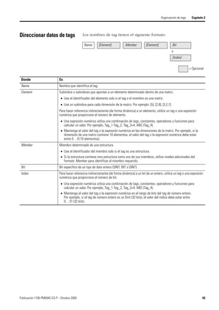 Publicación 1756-PM004C-ES-P – Octubre 2009 43
Organización de tags Capítulo 2
Direccionar datos de tags Los nombres de tag tienen el siguiente formato.
Name [Element] .Member [Element] .Bit
o
.[Index]
= Opcional
Donde Es
Name Nombre que identifica al tag.
Element Subíndice o subíndices que apuntan a un elemento determinado dentro de una matriz.
 Use el identificador del elemento solo si el tag o el miembro es una matriz.
 Use un subíndice para cada dimensión de la matriz. Por ejemplo: [5], [2,8], [3,2,7].
Para hacer referencia indirectamente (de forma dinámica) a un elemento, utilice un tag o una expresión
numérica que proporcione el número de elemento.
 Una expresión numérica utiliza una combinación de tags, constantes, operadores y funciones para
calcular un valor. Por ejemplo, Tag_1-Tag_2, Tag_3+4, ABS (Tag_4).
 Mantenga el valor del tag o la expresión numérica en las dimensiones de la matriz. Por ejemplo, si la
dimensión de una matriz contiene 10 elementos, el valor del tag o la expresión numérica debe estar
entre 0…9 (10 elementos).
Member Miembro determinado de una estructura.
 Use el identificador del miembro solo si el tag es una estructura.
 Si la estructura contiene otra estructura como uno de sus miembros, utilice niveles adicionales del
formato .Member para identificar el miembro requerido.
Bit Bit específico de un tipo de dato entero (SINT, INT o DINT).
Index Para hacer referencia indirectamente (de forma dinámica) a un bit de un entero, utilice un tag o una expresión
numérica que proporcione el número de bit.
 Una expresión numérica utiliza una combinación de tags, constantes, operadores y funciones para
calcular un valor. Por ejemplo, Tag_1-Tag_2, Tag_3+4, ABS (Tag_4).
 Mantenga el valor del tag o la expresión numérica en el rango de bits del tag de número entero.
Por ejemplo, si el tag de número entero es un Dint (32 bits), el valor del índice debe estar entre
0…31 (32 bits).
 