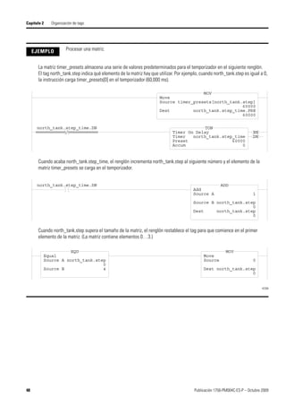48 Publicación 1756-PM004C-ES-P – Octubre 2009
Capítulo 2 Organización de tags
EJEMPLO Procesar una matriz.
La matriz timer_presets almacena una serie de valores predeterminados para el temporizador en el siguiente renglón.
El tag north_tank.step indica qué elemento de la matriz hay que utilizar. Por ejemplo, cuando north_tank.step es igual a 0,
la instrucción carga timer_presets[0] en el temporizador (60,000 ms).
Cuando acaba north_tank.step_time, el renglón incrementa north_tank.step al siguiente número y el elemento de la
matriz timer_presets se carga en el temporizador.
Cuando north_tank.step supera el tamaño de la matriz, el renglón restablece el tag para que comience en el primer
elemento de la matriz. (La matriz contiene elementos 0…3.)
42358
Move
Source timer_presets[north_tank.step]
60000
Dest north_tank.step_time.PRE
60000
MOV
/
north_tank.step_time.DN
EN
DN
Timer On Delay
Timer north_tank.step_time
Preset 60000
Accum 0
TON
north_tank.step_time.DN
Add
Source A 1
Source B north_tank.step
0
Dest north_tank.step
0
ADD
Equal
Source A north_tank.step
0
Source B 4
EQU
Move
Source 0
Dest north_tank.step
0
MOV
 