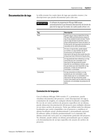 Publicación 1756-PM004C-ES-P – Octubre 2009 51
Organización de tags Capítulo 2
Documentación de tags La tabla resume los cuatro tipos de tags que pueden crearse y las
descripciones que puede documentar para cada uno.
Conmutación de lenguajes
Con el software RSLogix 5000 versión 17, y posteriores, puede
visualizar documentos del proyecto, como descripciones de tags y
comentarios de renglón, en cualquier idioma localizado compatible.
En vez de en varios archivos de proyecto específicos de un idioma,
puede almacenar documentación del proyecto para múltiples idiomas
en un único archivo de proyecto. Tiene que definir todos los idiomas
localizados que serán compatibles con el proyecto y establecer el
idioma localizado actual, predeterminado y personalizado opcional.
El software utiliza el idioma predeterminado si el contenido del
idioma actual está vacío para un componente particular del proyecto.
No obstante, puede utilizar un idioma personalizado que se adapte
a la documentación de un tipo específico de usuario de archivo de
proyecto.
IMPORTANTE El software de programación RSLogix 5000 asigna
automáticamente lo que llamamos descripciones de función de
paso de los tags que ha creado, las cuales puede utilizar o no.
Tag Descripción
Base Cuando crea un tag sin especificar el tipo,
RSLogix 5000 automáticamente asigna al
tag el tipo predeterminado de base. Puesto
que los tags de base le permiten crear su
propio almacenamiento interno de datos, en
la descripción del tag puede documentar la
naturaleza de los datos almacenados.
Alias Al crear un tag de alias, puede asignar
su nombre a un tag miembro del tag de
la estructura o bit existentes. En la
descripción del tag de alias puede describir
el tag al que hace referencia el tag de alias.
Producido Un tag producido hace referencia a un tag
consumido por otro controlador. En la
descripción del tag producido puede
describir los controladores remotos, para
los que desea que esté disponible su tag
producido, a través de mensajería de
controlador a controlador.
Consumido Un tag consumido se refiere a un tag
producido por otro controlador y cuyos
datos desea usar en su controlador. En la
descripción del tag consumido puede
indicar cómo desea usar los datos de un tag
producido o el controlador de producción de
datos.
 