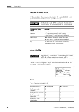 56 Publicación 1756-PM004C-ES-P – Octubre 2009
Capítulo 3 Forzado de E/S
Indicador de estado FORCE
Si el controlador dispone de un indicador de estado FORCE, úselo
para determinar el estado de los forzados de E/S.
Instrucción GSV
En este ejemplo se muestra cómo utilizar una instrucción GSV para
obtener el estado de los forzados.
donde:
Force_Status es un tag DINT.
IMPORTANTE El indicador de estado FORCE muestra solo el estado de los
forzados de E/S. No indica el estado de los forzados de SFC.
Indicador de estado
FORCE
Entonces
Apagado  Ningún tag contiene valores de forzados.
 Los forzados E/S están inactivos (inhabilitados).
Parpadeando  Al menos un tag contiene un valor de forzado.
 Los forzados E/S están inactivos (inhabilitados).
Fijo  Los forzados de E/S están activos (habilitados).
 Pueden existir o no valores forzados.
IMPORTANTE El atributo ForceStatus muestra solo el estado de los forzados
de E/S. No indica el estado de los forzados de SFC.
Para determinar si Examine el bit Para este valor
Los forzados están
instalados
0 1
No hay forzados instalados 0 0
Los forzados están
habilitados
1 1
Los forzados están
inhabilitados
1 0
 