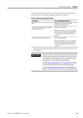 Publicación 1756-PM004C-ES-P – Octubre 2009 63
Control de acceso a datos Capítulo 4
El valor predeterminado en el cuadro External Access depende del
uso y tipo de tag. La tabla siguiente describe los valores.
Acceso externo de tag predeterminado
Si el tag es El valor predeterminado es
Alias Igual que su receptor. Vea la nota
importante a continuación.
Parámetros Controller/program scoped y
Equipment phase input
De fábrica: Read/Write.
De allí en adelante, al crear un nuevo tag,
el tag de acceso externo predeterminado
retiene el valor de la opción previa del
usuario.(1)
(1)
El valor predeterminado de External Access para creación de tags se almacena según la cuenta de inicio de
sesión de Windows.
Equipment phase output parameters De fábrica: Read Only.
De allí en adelante, al crear un nuevo tag,
el tag de acceso externo predeterminado
retiene el valor de la opción previa del
usuario.(1)
IMPORTANTE Para el tipo Alias, el cuadro External Access está inhabilitado.
Usted no puede cambiar el acceso externo de un tag de alias.
Sin embargo, el cuadro External Access actualizará su valor
para igualar el acceso externo del receptor base.
Consulte Menú de búsqueda ‘Go To’ en la página 68 para obtener
los procedimientos para ubicar el tag base para un alias.
Consulte Disponibilidad de acceso externo en la página 69 para
obtener información sobre consideraciones de tags adicionales.
 