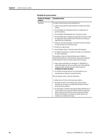 70 Publicación 1756-PM004C-ES-P – Octubre 2009
Capítulo 4 Control de acceso a datos
Tag Editor El cuadro External Access está inhabilitado si:
• usted no tiene permiso para cambiar los ajustes de acceso
externo.
• el controlador de redundancia está en un estado que no
permite cambios.
• el controlador está bloqueado por el usuario en línea.
• el controlador está en bloqueo de seguridad y el tag es un tag
de seguridad. Solo la celda External Access de los tags de
seguridad está inhabilitada.
• Scope es una fase de equipo y la función de fase de equipo
no está activada en la licencia actual.
• el tag es un tag de alias.
• el controlador está en modo de marcha de hardware.
• el renglón representa un miembro de datos, bit o dimensión
de matriz expandida.
Para cadenas y tipos de datos definidos por el módulo o
predefinidos (atómicos y estructurales), todos estos miembros
de tag tendrán el mismo nivel de acceso externo porque:
• todos están codificados por hardware en ‘Read/Write’ y
usted solo puede ver, pero no cambiar, este valor. Además,
tampoco puede cambiar el acceso externo para los
miembros de tipos de datos.
• un cambio de acceso externo en el tag resulta en una
actualización en todos los miembros de tag.
Para los tags de matriz, todos los elementos:
• deben tener el mismo nivel de acceso externo.
• de todos los datos, los miembros para tipos de datos
definidos por el usuario o predefinidos tendrán el mismo
ajuste de acceso externo.
• de cada dato, el miembro para tipo de datos definido por el
usuario (UDT) y la instrucción Add-On tendrán el ajuste de
acceso externo más restrictivo entre el ajuste de acceso
externo del elemento y el ajuste de acceso externo del
miembro en la definición de tipo.
Variables de acceso externo
Cuadro de diálogo/
ventana
Consideraciones
 