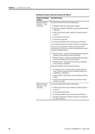 74 Publicación 1756-PM004C-ES-P – Octubre 2009
Capítulo 4 Control de acceso a datos
Add-On Instruction
Definition – Ficha
Parameters
La columna External Access está inhabilitada si:
• Parámetros InOut, los cuales están en blanco.
• Parámetros EnableIn y EnableOut, cuyo valor predeterminado
‘Read Only’.
• usted no tiene permiso para cambiar los ajustes de acceso
externo.(1)
• el controlador está en línea.
• el tag es un tag de alias.
• la instrucción Add-On está en el modo Source Protection.
• el renglón representa un miembro de datos o bit expandido.
Al crear un nuevo parámetro, cambiar el uso causa que la
columna External Access se actualice automáticamente y pase
de manera predeterminada a:
• Parámetro Input – parámetro de entrada de fase de equipo y
parámetro de entrada de la instrucción Add-On.
• Parámetro Output – parámetro de salida de fase de equipo y
parámetro de salida de la instrucción Add-On.
• Parámetro InOut – la celda de la columna External Access
está en blanco e inhabilitada.
Cambiar los atributos de acceso externo causará:
• un mensaje de error si usted cambia un tag de parámetro
Input o Output a parámetro InOut y el atributo presente es
‘Read/Write’ o ‘Read Only’.
• ningún cambio si usted cambia entre los parámetros Input y
Output.
• el valor de las actualizaciones de acceso externo al nuevo
receptor de un alias.
Add-On Instruction
Definition – Ficha
Local Tags
La columna External Access está inhabilitada si:
• usted no tiene permiso para cambiar los ajustes de acceso
externo.(1)
• el controlador está en línea.
• la instrucción Add-On está en el modo Source Protection.
• el renglón representa un miembro de datos, bit o dimensión
de matriz expandida.
Variables de acceso externo de la instrucción Add-on
Cuadro de diálogo/
ventana
Consideraciones
 