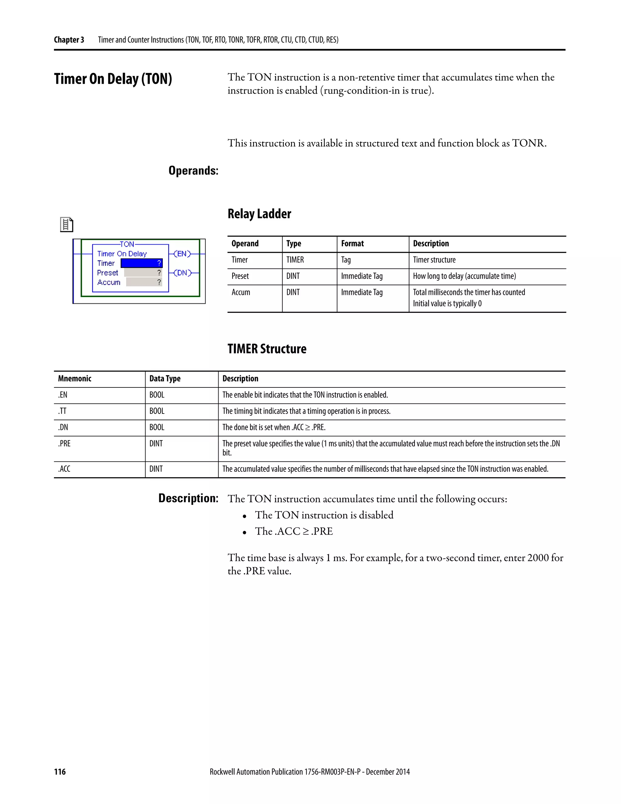 116 Rockwell Automation Publication 1756-RM003P-EN-P - December 2014
Chapter 3 Timer and Counter Instructions (TON, TOF, RTO, TONR, TOFR, RTOR, CTU, CTD, CTUD, RES)
Timer On Delay (TON) The TON instruction is a non-retentive timer that accumulates time when the
instruction is enabled (rung-condition-in is true).
This instruction is available in structured text and function block as TONR.
Operands:
Relay Ladder
TIMER Structure
Description: The TON instruction accumulates time until the following occurs:
• The TON instruction is disabled
• The .ACC ≥ .PRE
The time base is always 1 ms. For example, for a two-second timer, enter 2000 for
the .PRE value.
Operand Type Format Description
Timer TIMER Tag Timer structure
Preset DINT Immediate Tag How long to delay (accumulate time)
Accum DINT Immediate Tag Total milliseconds the timer has counted
Initial value is typically 0
Mnemonic Data Type Description
.EN BOOL The enable bit indicates that the TON instruction is enabled.
.TT BOOL The timing bit indicates that a timing operation is in process.
.DN BOOL The done bit is set when .ACC ≥ .PRE.
.PRE DINT The preset value specifies thevalue (1 ms units) thattheaccumulatedvaluemust reachbeforethe instructionsetsthe.DN
bit.
.ACC DINT The accumulated value specifies the number of milliseconds that have elapsed since the TON instruction was enabled.
 