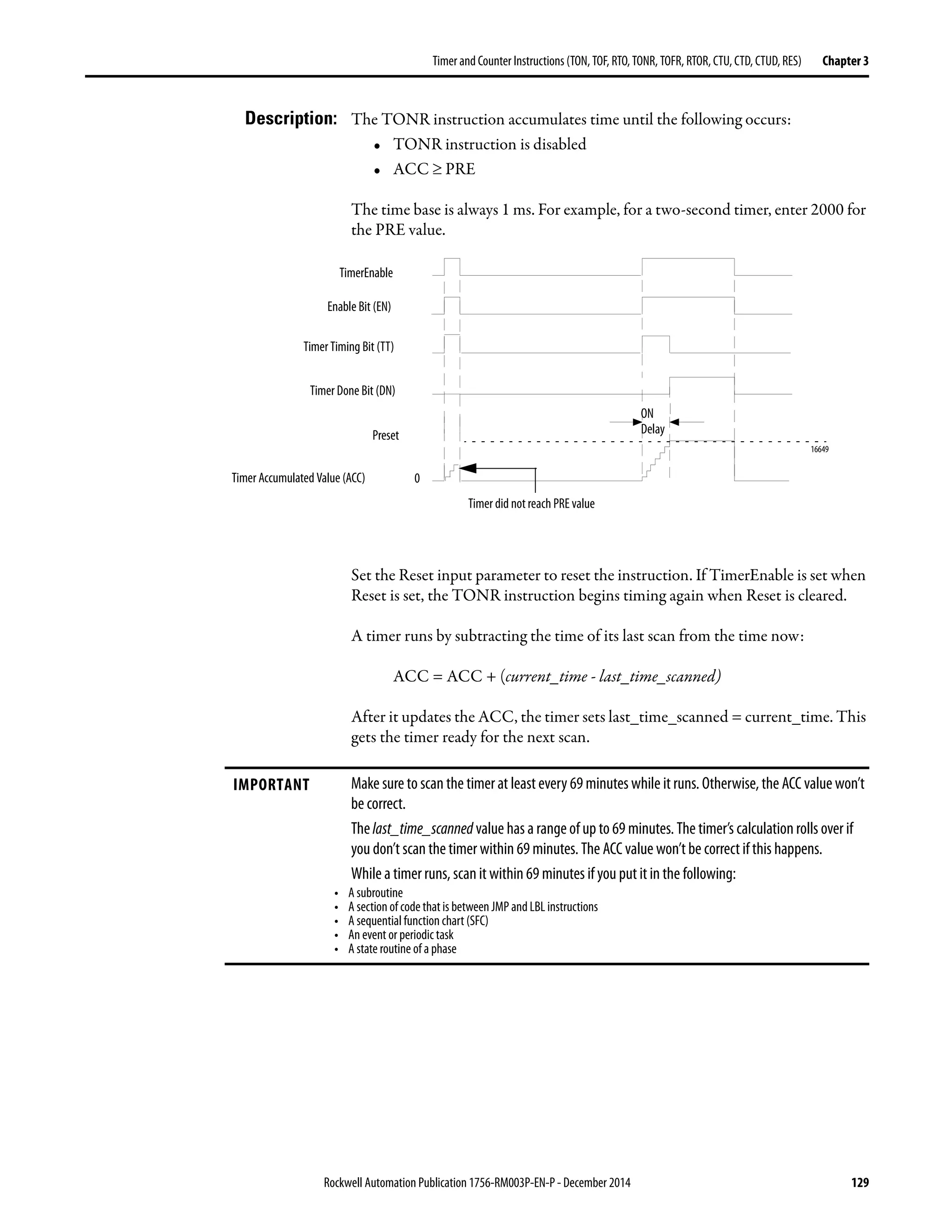 Rockwell Automation Publication 1756-RM003P-EN-P - December 2014 129
Timer and Counter Instructions (TON, TOF, RTO, TONR, TOFR, RTOR, CTU, CTD, CTUD, RES) Chapter 3
Description: The TONR instruction accumulates time until the following occurs:
• TONR instruction is disabled
• ACC ≥ PRE
The time base is always 1 ms. For example, for a two-second timer, enter 2000 for
the PRE value.
Set the Reset input parameter to reset the instruction. If TimerEnable is set when
Reset is set, the TONR instruction begins timing again when Reset is cleared.
A timer runs by subtracting the time of its last scan from the time now:
ACC = ACC + (current_time - last_time_scanned)
After it updates the ACC, the timer sets last_time_scanned = current_time. This
gets the timer ready for the next scan.
TimerEnable
Enable Bit (EN)
Timer Done Bit (DN)
Timer Accumulated Value (ACC)
Timer Timing Bit (TT)
Preset
0
16649
ON
Delay
Timer did not reach PRE value
IMPORTANT Make sure to scan the timer at least every 69 minutes while it runs. Otherwise, the ACC value won’t
be correct.
Thelast_time_scanned value has a range of up to 69 minutes. The timer’s calculation rolls over if
you don’t scan the timer within 69 minutes. The ACC value won’t be correct if this happens.
While a timer runs, scan it within 69 minutes if you put it in the following:
• A subroutine
• A section of codethat is between JMP and LBL instructions
• A sequential function chart (SFC)
• An event or periodic task
• A state routine of a phase
 