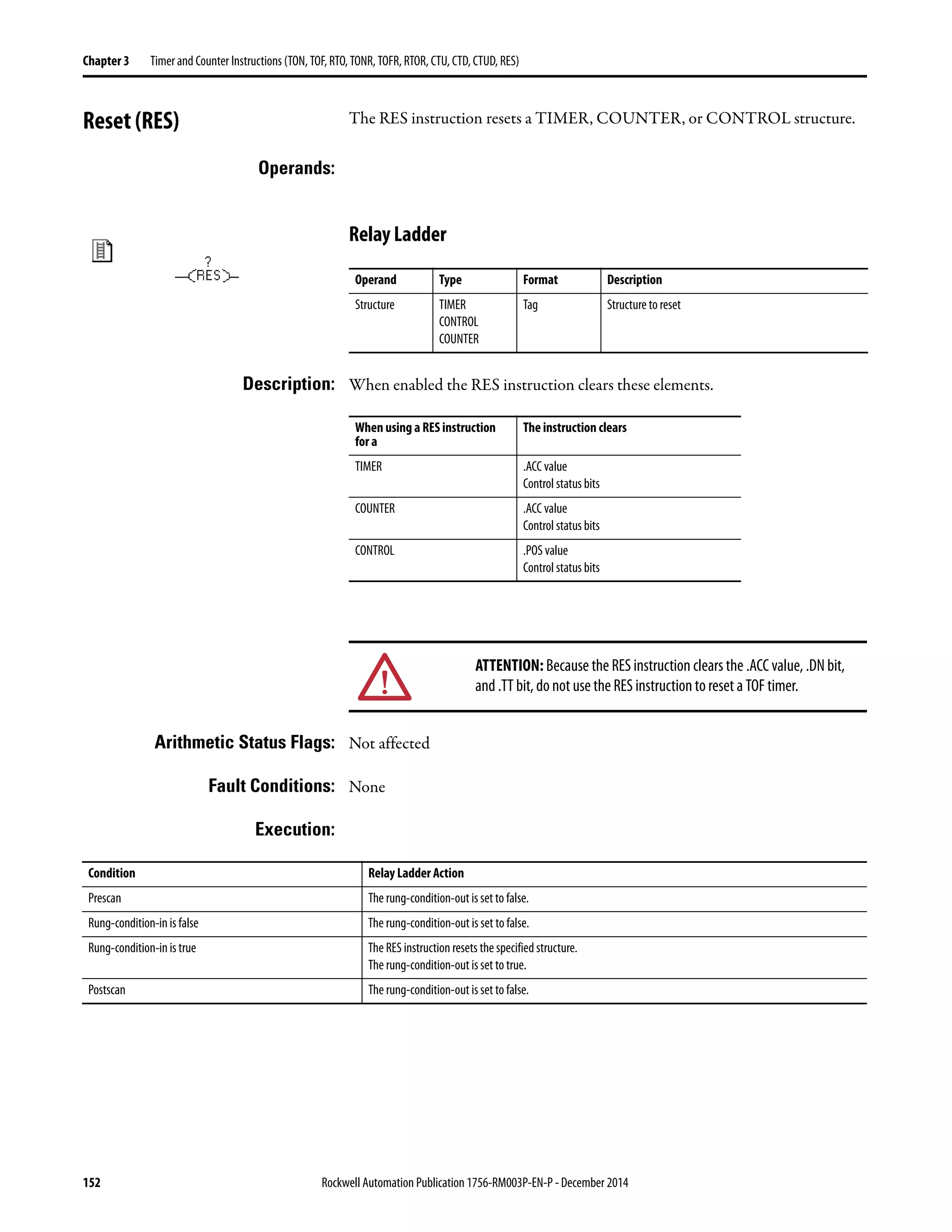 152 Rockwell Automation Publication 1756-RM003P-EN-P - December 2014
Chapter 3 Timer and Counter Instructions (TON, TOF, RTO, TONR, TOFR, RTOR, CTU, CTD, CTUD, RES)
Reset (RES) The RES instruction resets a TIMER, COUNTER, or CONTROL structure.
Operands:
Relay Ladder
Description: When enabled the RES instruction clears these elements.
Arithmetic Status Flags: Not affected
Fault Conditions: None
Execution:
Operand Type Format Description
Structure TIMER
CONTROL
COUNTER
Tag Structure to reset
When using a RES instruction
for a
The instruction clears
TIMER .ACC value
Control status bits
COUNTER .ACC value
Control status bits
CONTROL .POS value
Control status bits
ATTENTION: Because the RES instruction clears the .ACC value, .DN bit,
and .TT bit, do not use the RES instruction to reset a TOF timer.
Condition Relay Ladder Action
Prescan The rung-condition-out is set to false.
Rung-condition-in is false The rung-condition-out is set to false.
Rung-condition-in is true The RES instruction resets the specified structure.
The rung-condition-out is set to true.
Postscan The rung-condition-out is set to false.
 