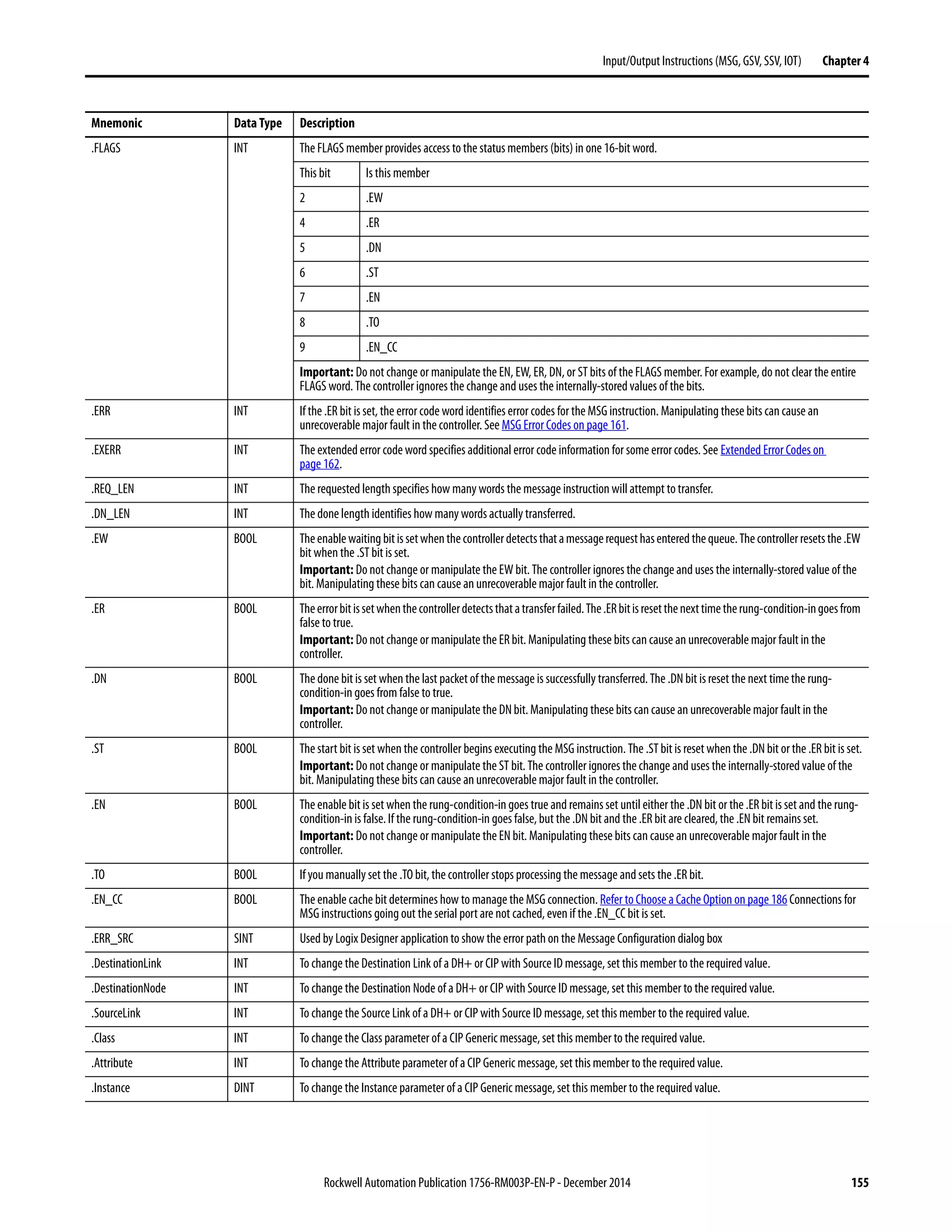Rockwell Automation Publication 1756-RM003P-EN-P - December 2014 155
Input/Output Instructions (MSG, GSV, SSV, IOT) Chapter 4
Mnemonic Data Type Description
.FLAGS INT The FLAGS member provides access tothe status members (bits) in one 16-bit word.
This bit Is this member
2 .EW
4 .ER
5 .DN
6 .ST
7 .EN
8 .TO
9 .EN_CC
Important: Do not change or manipulate the EN, EW, ER, DN, or ST bits of the FLAGS member. For example, do not clear the entire
FLAGS word. The controller ignores the change and uses the internally-stored values of the bits.
.ERR INT If the .ER bit is set, the error code word identifies error codes for the MSG instruction. Manipulating these bits can cause an
unrecoverable major fault in the controller. See MSG Error Codes on page 161.
.EXERR INT The extended error code word specifies additional error code information for some errorcodes. See Extended Error Codes on
page 162.
.REQ_LEN INT The requested length specifies how many words the message instruction will attempt totransfer.
.DN_LEN INT The done length identifies how many words actually transferred.
.EW BOOL Theenablewaitingbitissetwhenthecontrollerdetectsthatamessagerequesthasenteredthequeue.Thecontrollerresetsthe.EW
bit when the .ST bit is set.
Important: Do not change or manipulate the EW bit. The controller ignores the change and uses the internally-stored value of the
bit. Manipulating these bits can cause an unrecoverable major fault in the controller.
.ER BOOL Theerrorbitissetwhenthecontrollerdetectsthatatransferfailed.The.ERbitisresetthenexttimetherung-condition-ingoesfrom
false to true.
Important: Do not change or manipulate the ERbit. Manipulating these bits can cause an unrecoverable major fault in the
controller.
.DN BOOL The done bit is set when the last packet of the message is successfully transferred. The .DN bit is reset the next timethe rung-
condition-in goes from false to true.
Important: Do not change or manipulate the DNbit. Manipulating these bits can cause an unrecoverable major fault in the
controller.
.ST BOOL The start bit is set when the controller begins executing the MSG instruction. The .ST bit is reset when the .DN bit or the .ER bit is set.
Important: Do not change or manipulate the ST bit. The controller ignores the change and uses the internally-stored value of the
bit. Manipulating these bits can cause an unrecoverable major fault in the controller.
.EN BOOL The enable bit is set when the rung-condition-in goes true and remains set until either the .DN bit or the .ER bit is set and the rung-
condition-in is false. If the rung-condition-in goes false, but the .DN bit and the .ER bit are cleared, the .EN bit remains set.
Important: Do not change or manipulate the EN bit. Manipulating these bits can cause an unrecoverable major fault in the
controller.
.TO BOOL If you manually set the .TO bit, the controller stops processing the message and sets the .ER bit.
.EN_CC BOOL The enable cache bit determines how to manage the MSG connection. Refer to Choose a Cache Option on page 186 Connections for
MSG instructions going out the serial port are not cached, even if the .EN_CC bit is set.
.ERR_SRC SINT Used by Logix Designer application to show the error path on the Message Configuration dialog box
.DestinationLink INT To change the Destination Link of a DH+ or CIP with Source ID message, set this member to the required value.
.DestinationNode INT To change the Destination Node of a DH+ or CIP with Source ID message, set this member to the required value.
.SourceLink INT To change the Source Link of a DH+ or CIP with Source ID message, set this member to the required value.
.Class INT To change the Class parameter of a CIP Generic message, set this member to the required value.
.Attribute INT To change the Attribute parameter of a CIP Generic message, set this member to the required value.
.Instance DINT To change the Instance parameter of a CIP Generic message, set this member to the required value.
 