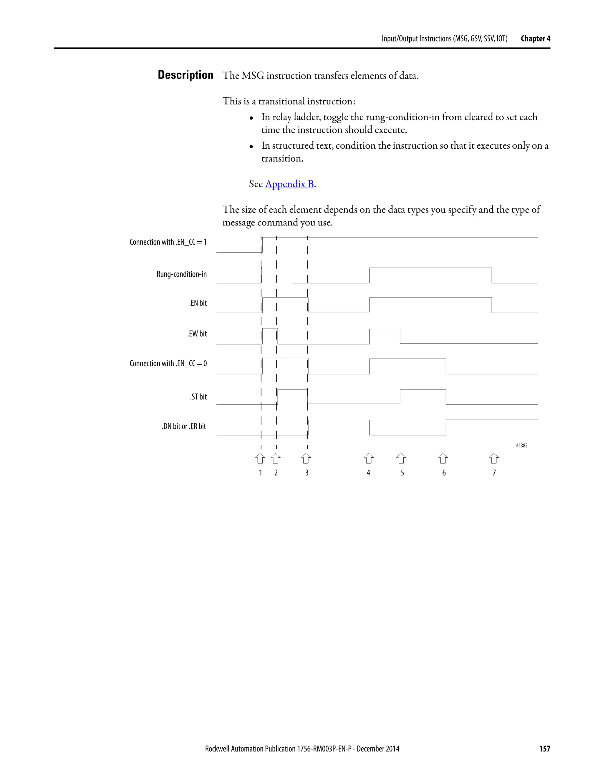 Rockwell Automation Publication 1756-RM003P-EN-P - December 2014 157
Input/Output Instructions (MSG, GSV, SSV, IOT) Chapter 4
Description The MSG instruction transfers elements of data.
This is a transitional instruction:
• In relay ladder, toggle the rung-condition-in from cleared to set each
time the instruction should execute.
• In structured text, condition the instruction so that it executes only on a
transition.
See Appendix B.
The size of each element depends on the data types you specify and the type of
message command you use.
Connection with .EN_CC = 1
Rung-condition-in
.EW bit
Connection with .EN_CC = 0
41382
.ST bit
.DN bit or .ER bit
.EN bit
1 2 3 4 5 6 7
 