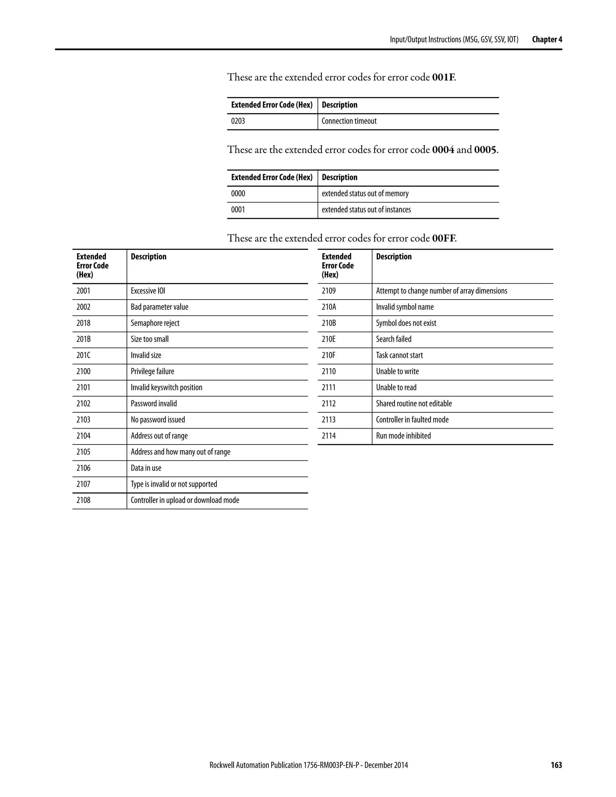 Rockwell Automation Publication 1756-RM003P-EN-P - December 2014 163
Input/Output Instructions (MSG, GSV, SSV, IOT) Chapter 4
These are the extended error codes for error code 001F.
These are the extended error codes for error code 0004 and 0005.
These are the extended error codes for error code 00FF.
Extended Error Code (Hex) Description
0203 Connection timeout
Extended Error Code (Hex) Description
0000 extended status out of memory
0001 extended status out of instances
Extended
Error Code
(Hex)
Description
2001 Excessive IOI
2002 Bad parameter value
2018 Semaphore reject
201B Size too small
201C Invalid size
2100 Privilege failure
2101 Invalid keyswitch position
2102 Password invalid
2103 No password issued
2104 Address out of range
2105 Address and how many out of range
2106 Data in use
2107 Type is invalid or not supported
2108 Controller in upload or download mode
2109 Attempt to change number of array dimensions
210A Invalid symbol name
210B Symbol does not exist
210E Search failed
210F Task cannot start
2110 Unable to write
2111 Unable toread
2112 Shared routine not editable
2113 Controller in faulted mode
2114 Run mode inhibited
Extended
Error Code
(Hex)
Description
 
