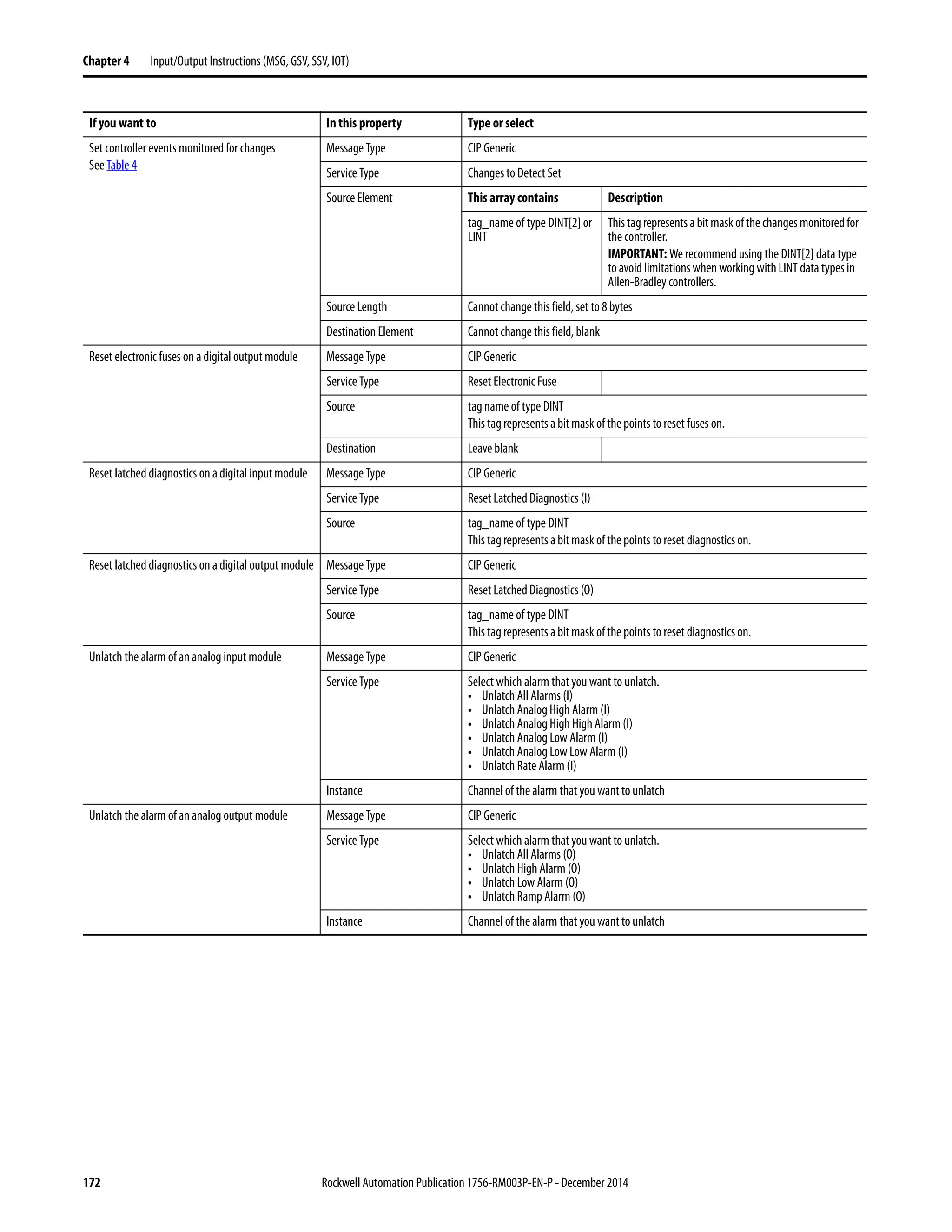 172 Rockwell Automation Publication 1756-RM003P-EN-P - December 2014
Chapter 4 Input/Output Instructions (MSG, GSV, SSV, IOT)
Set controller events monitored for changes
See Table 4
Message Type CIP Generic
Service Type Changes to Detect Set
Source Element This array contains Description
tag_name of type DINT[2] or
LINT
Thistagrepresentsabitmaskofthechangesmonitoredfor
the controller.
IMPORTANT: We recommend using the DINT[2] data type
to avoid limitations when working with LINT data types in
Allen-Bradley controllers.
Source Length Cannot change this field, set to 8 bytes
Destination Element Cannotchange this field, blank
Reset electronic fuses on a digital output module Message Type CIP Generic
Service Type Reset Electronic Fuse
Source tag name of type DINT
This tag represents a bit mask of the points to reset fuses on.
Destination Leave blank
Reset latched diagnostics on a digital input module Message Type CIP Generic
Service Type Reset Latched Diagnostics (I)
Source tag_name of type DINT
This tag represents a bit mask of the points to reset diagnostics on.
Reset latched diagnostics on a digital output module Message Type CIP Generic
Service Type Reset Latched Diagnostics (O)
Source tag_name of type DINT
This tag represents a bit mask of the points to reset diagnostics on.
Unlatch the alarm of an analog input module Message Type CIP Generic
Service Type Select which alarm that you want to unlatch.
• Unlatch All Alarms (I)
• Unlatch Analog High Alarm (I)
• Unlatch Analog High High Alarm (I)
• Unlatch Analog Low Alarm (I)
• Unlatch Analog Low Low Alarm (I)
• Unlatch Rate Alarm (I)
Instance Channel of the alarm that you want to unlatch
Unlatch the alarm of an analog output module Message Type CIP Generic
Service Type Select which alarm that you want to unlatch.
• Unlatch All Alarms (O)
• Unlatch High Alarm (O)
• Unlatch Low Alarm (O)
• Unlatch Ramp Alarm (O)
Instance Channel of the alarm that you want to unlatch
If you want to In this property Type or select
 