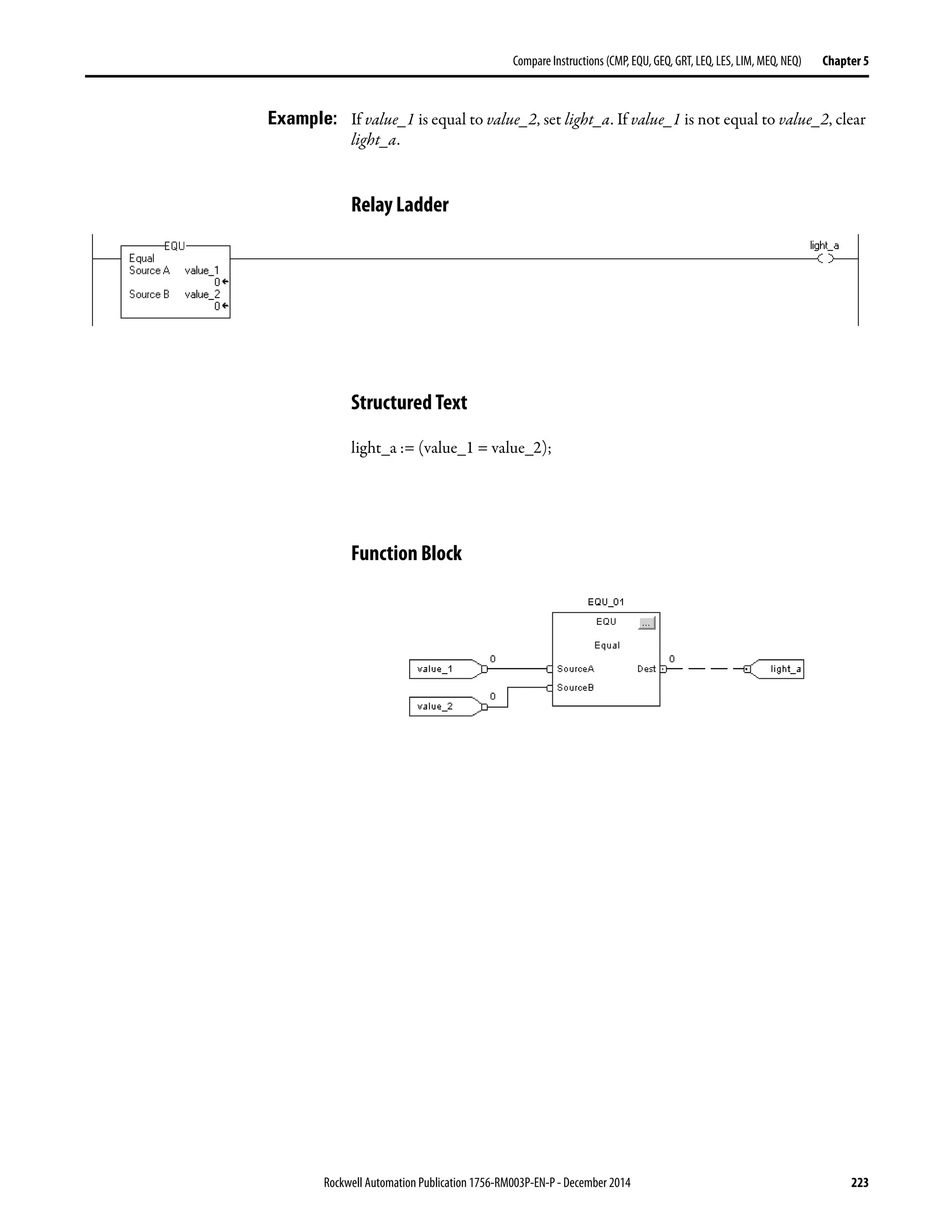 Rockwell Automation Publication 1756-RM003P-EN-P - December 2014 223
Compare Instructions (CMP, EQU, GEQ, GRT, LEQ, LES, LIM, MEQ, NEQ) Chapter 5
Example: If value_1 is equal to value_2, set light_a. If value_1 is not equal to value_2, clear
light_a.
Relay Ladder
Structured Text
light_a := (value_1 = value_2);
Function Block
 