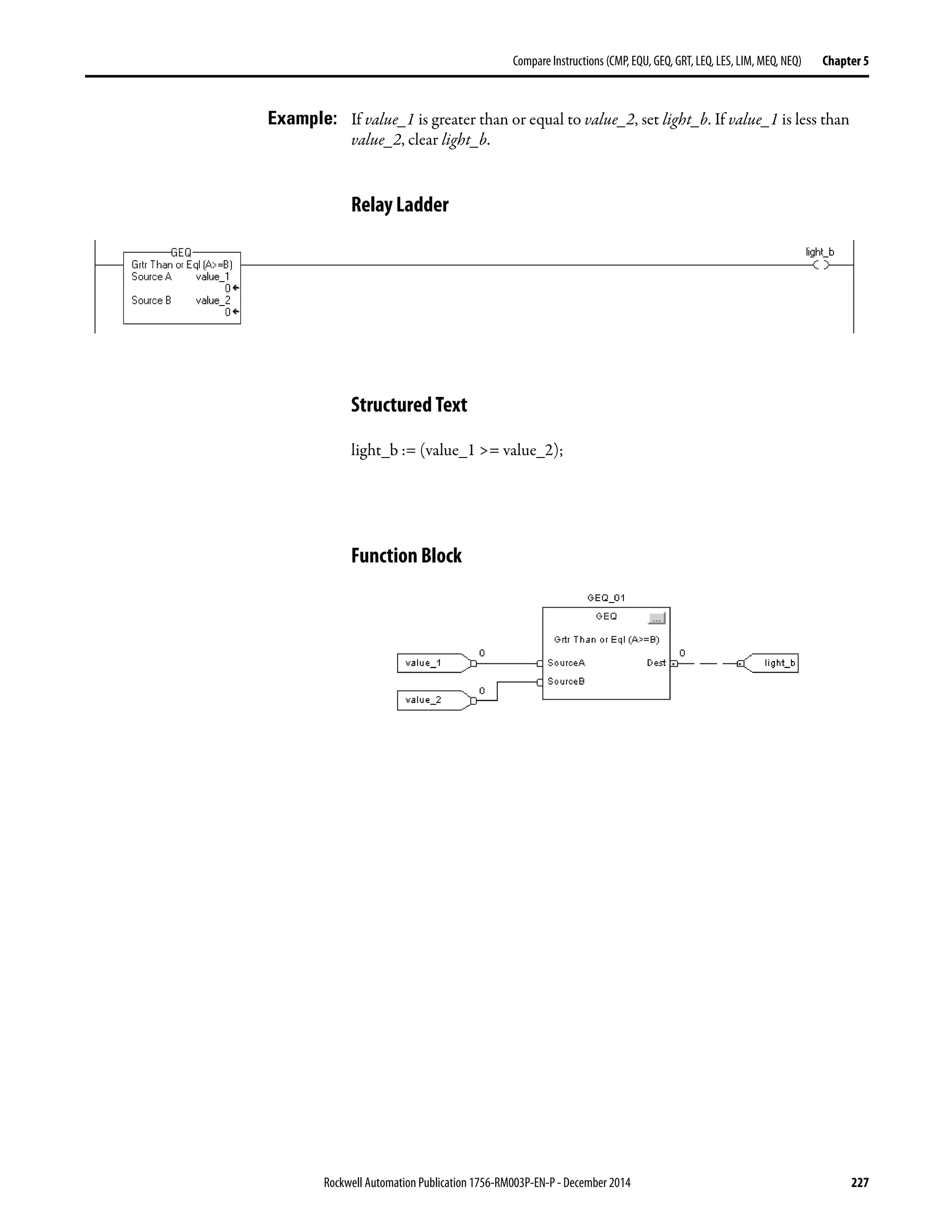 Rockwell Automation Publication 1756-RM003P-EN-P - December 2014 227
Compare Instructions (CMP, EQU, GEQ, GRT, LEQ, LES, LIM, MEQ, NEQ) Chapter 5
Example: If value_1 is greater than or equal to value_2, set light_b. If value_1 is less than
value_2, clear light_b.
Relay Ladder
Structured Text
light_b := (value_1 >= value_2);
Function Block
 