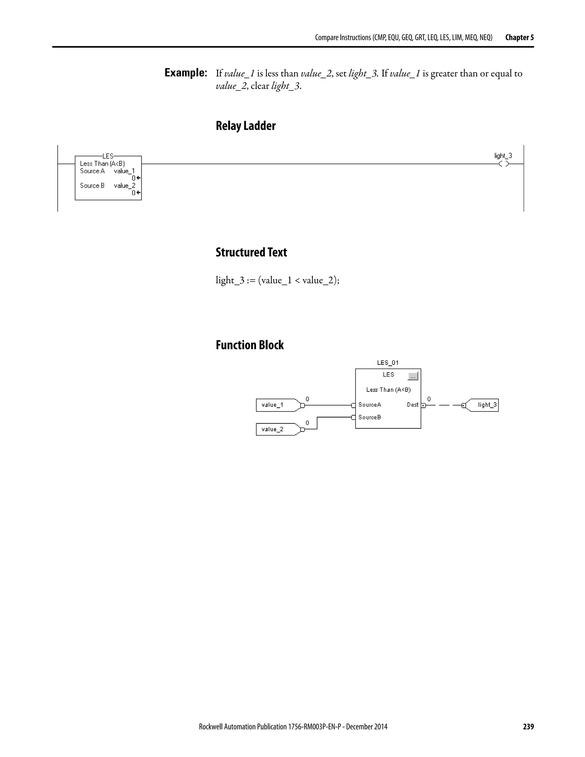 Rockwell Automation Publication 1756-RM003P-EN-P - December 2014 239
Compare Instructions (CMP, EQU, GEQ, GRT, LEQ, LES, LIM, MEQ, NEQ) Chapter 5
Example: If value_1 is less than value_2, set light_3. If value_1 is greater than or equal to
value_2, clear light_3.
Relay Ladder
Structured Text
light_3 := (value_1 < value_2);
Function Block
 