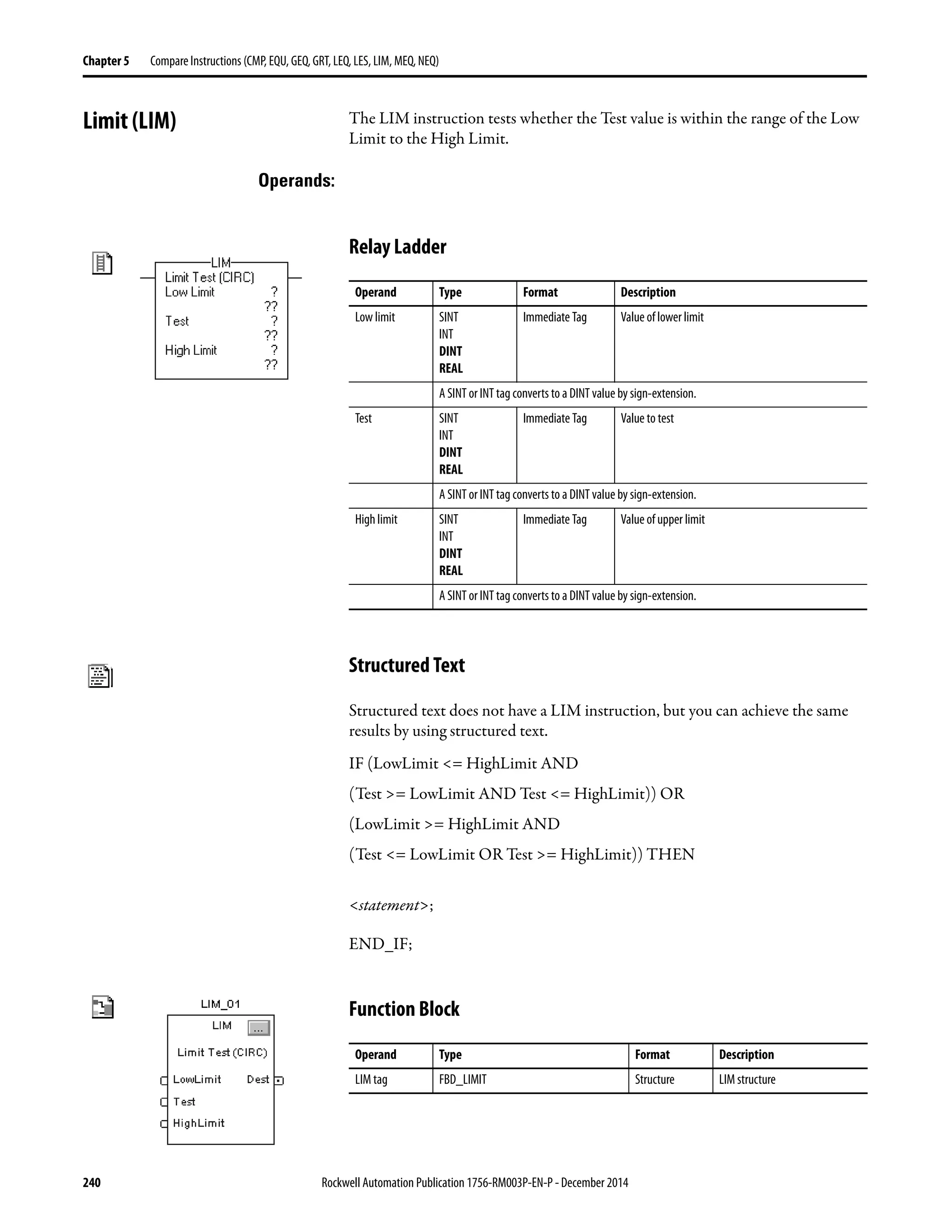 240 Rockwell Automation Publication 1756-RM003P-EN-P - December 2014
Chapter 5 Compare Instructions (CMP, EQU, GEQ, GRT, LEQ, LES, LIM, MEQ, NEQ)
Limit (LIM) The LIM instruction tests whether the Test value is within the range of the Low
Limit to the High Limit.
Operands:
Relay Ladder
Structured Text
Structured text does not have a LIM instruction, but you can achieve the same
results by using structured text.
IF (LowLimit <= HighLimit AND
(Test >= LowLimit AND Test <= HighLimit)) OR
(LowLimit >= HighLimit AND
(Test <= LowLimit OR Test >= HighLimit)) THEN
<statement>;
END_IF;
Function Block
Operand Type Format Description
Low limit SINT
INT
DINT
REAL
Immediate Tag Value of lower limit
A SINT or INT tag converts to a DINT value by sign-extension.
Test SINT
INT
DINT
REAL
Immediate Tag Value to test
A SINT or INT tag converts to a DINT value by sign-extension.
High limit SINT
INT
DINT
REAL
Immediate Tag Value of upper limit
A SINT or INT tag converts to a DINT value by sign-extension.
Operand Type Format Description
LIM tag FBD_LIMIT Structure LIM structure
 
