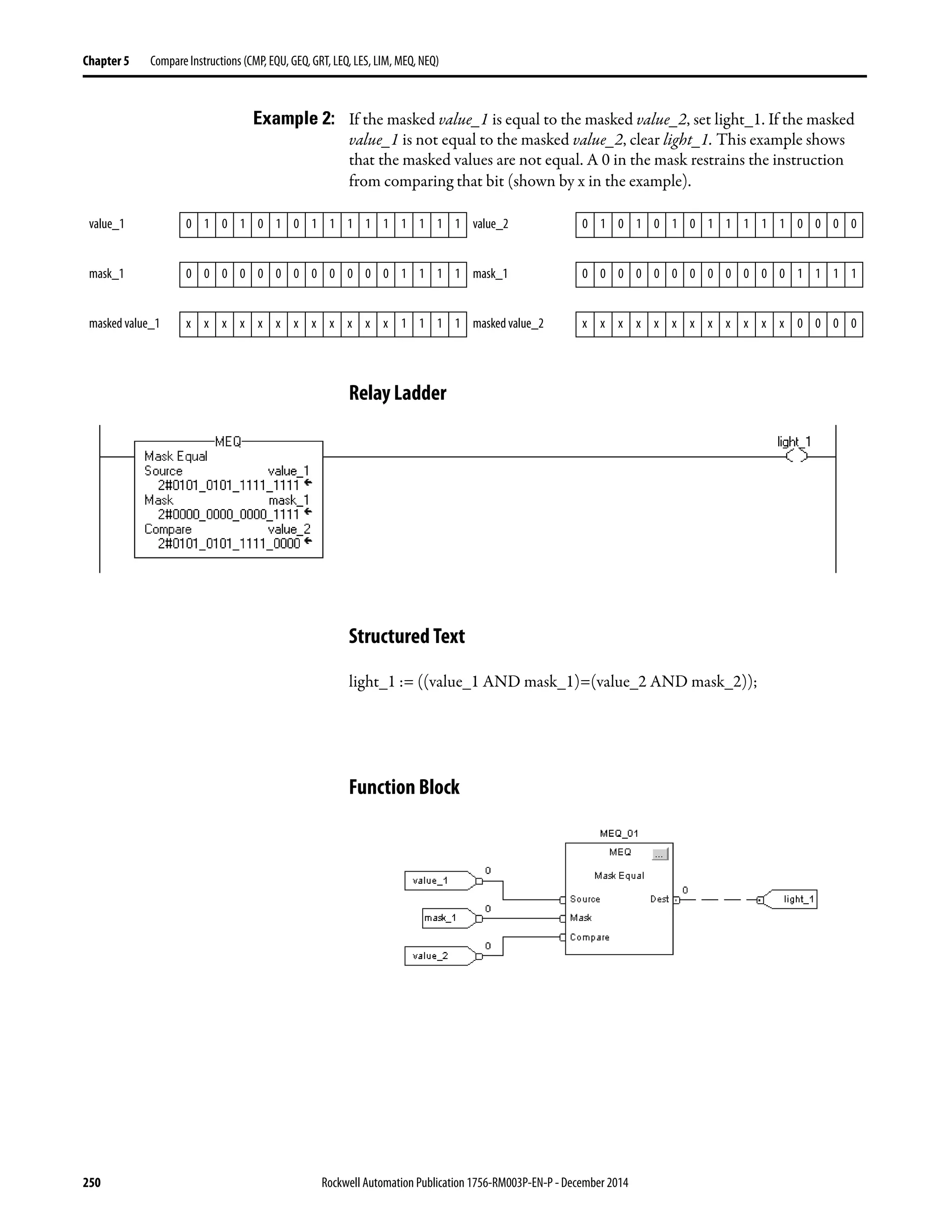 250 Rockwell Automation Publication 1756-RM003P-EN-P - December 2014
Chapter 5 Compare Instructions (CMP, EQU, GEQ, GRT, LEQ, LES, LIM, MEQ, NEQ)
Example 2: If the masked value_1 is equal to the masked value_2, set light_1. If the masked
value_1 is not equal to the masked value_2, clear light_1. This example shows
that the masked values are not equal. A 0 in the mask restrains the instruction
from comparing that bit (shown by x in the example).
Relay Ladder
Structured Text
light_1 := ((value_1 AND mask_1)=(value_2 AND mask_2));
Function Block
value_1 0 1 0 1 0 1 0 1 1 1 1 1 1 1 1 1 value_2 0 1 0 1 0 1 0 1 1 1 1 1 0 0 0 0
mask_1 0 0 0 0 0 0 0 0 0 0 0 0 1 1 1 1 mask_1 0 0 0 0 0 0 0 0 0 0 0 0 1 1 1 1
masked value_1 x x x x x x x x x x x x 1 1 1 1 masked value_2 x x x x x x x x x x x x 0 0 0 0
 