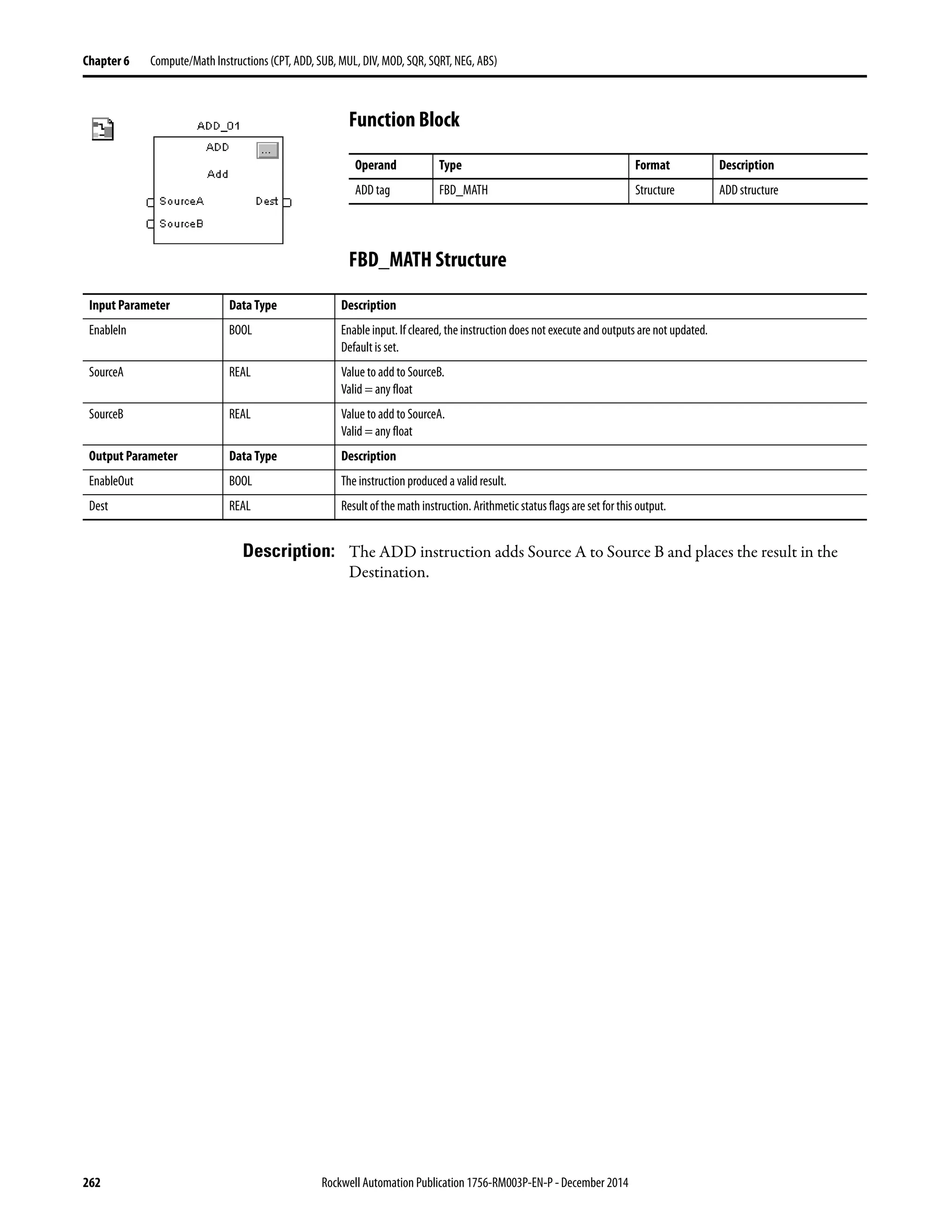 262 Rockwell Automation Publication 1756-RM003P-EN-P - December 2014
Chapter 6 Compute/Math Instructions (CPT, ADD, SUB, MUL, DIV, MOD, SQR, SQRT, NEG, ABS)
Function Block
FBD_MATH Structure
Description: The ADD instruction adds Source A to Source B and places the result in the
Destination.
Operand Type Format Description
ADD tag FBD_MATH Structure ADD structure
Input Parameter Data Type Description
EnableIn BOOL Enable input. If cleared, the instruction does not execute and outputs are not updated.
Default is set.
SourceA REAL Value to add to SourceB.
Valid = any float
SourceB REAL Value to add to SourceA.
Valid = any float
Output Parameter Data Type Description
EnableOut BOOL The instruction produced a valid result.
Dest REAL Result of the math instruction. Arithmetic status flags are set for this output.
 