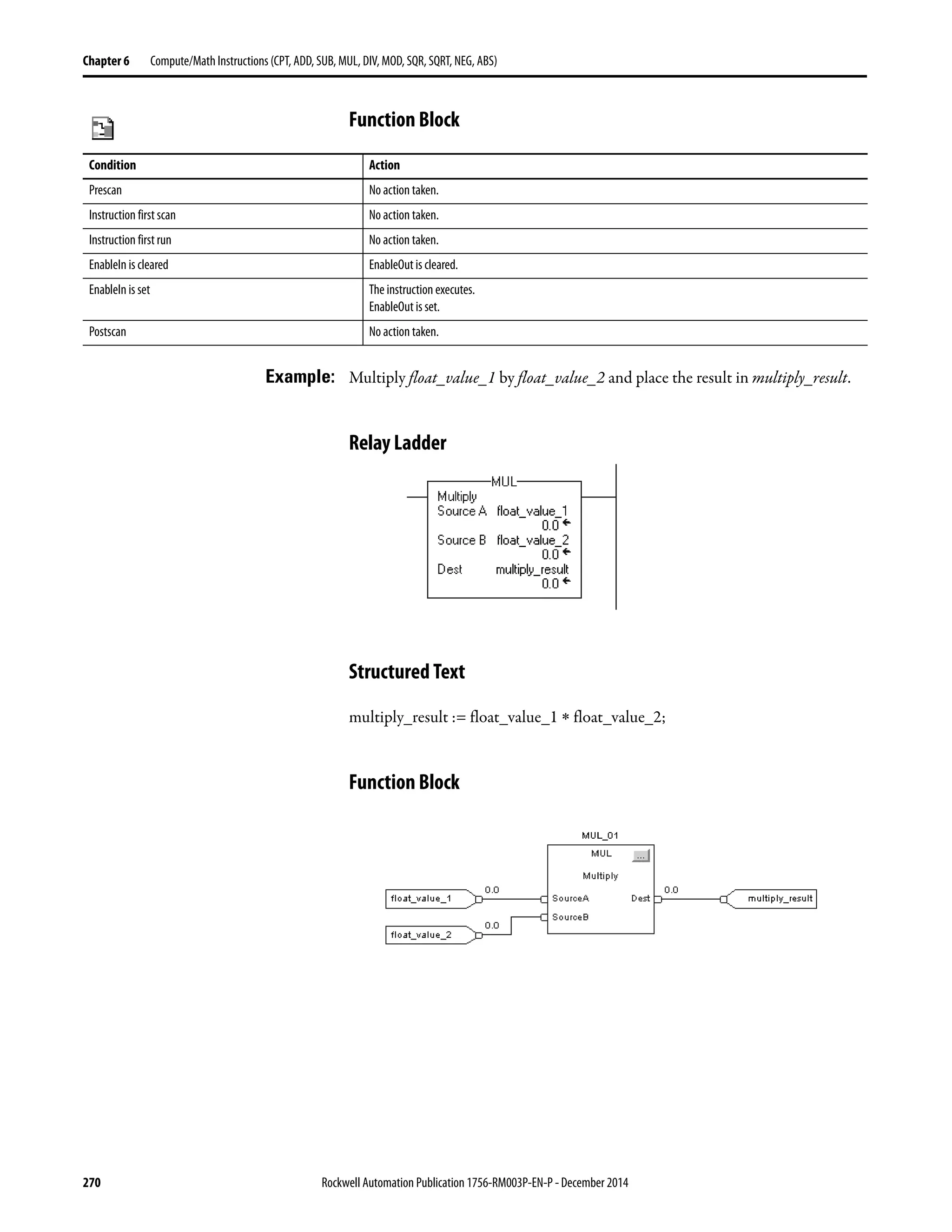 270 Rockwell Automation Publication 1756-RM003P-EN-P - December 2014
Chapter 6 Compute/Math Instructions (CPT, ADD, SUB, MUL, DIV, MOD, SQR, SQRT, NEG, ABS)
Function Block
Example: Multiply float_value_1 by float_value_2 and place the result in multiply_result.
Relay Ladder
Structured Text
multiply_result := float_value_1 ∗ float_value_2;
Function Block
Condition Action
Prescan No action taken.
Instruction first scan No action taken.
Instruction first run No action taken.
EnableIn is cleared EnableOut is cleared.
EnableIn is set The instruction executes.
EnableOut is set.
Postscan No action taken.
 