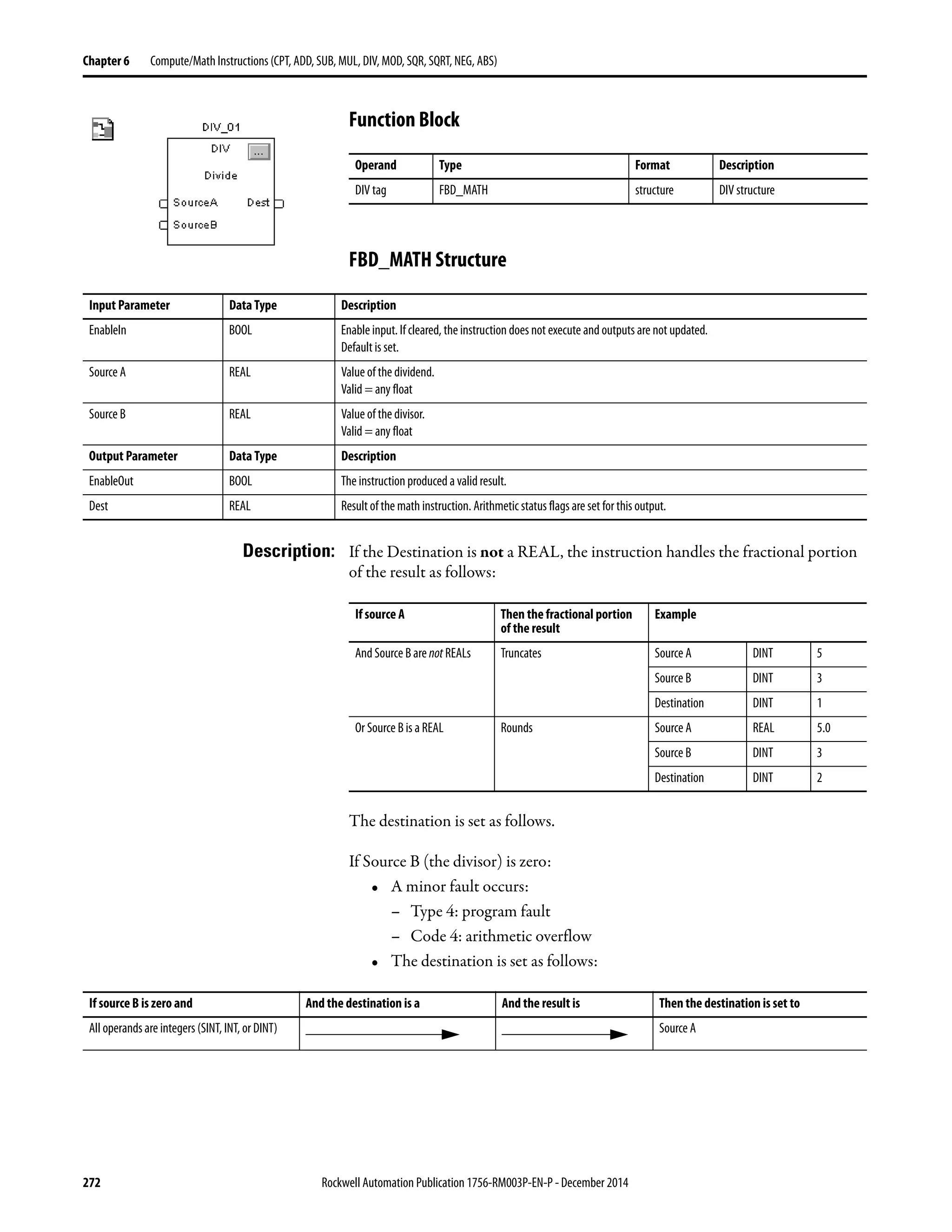 272 Rockwell Automation Publication 1756-RM003P-EN-P - December 2014
Chapter 6 Compute/Math Instructions (CPT, ADD, SUB, MUL, DIV, MOD, SQR, SQRT, NEG, ABS)
Function Block
FBD_MATH Structure
Description: If the Destination is not a REAL, the instruction handles the fractional portion
of the result as follows:
The destination is set as follows.
If Source B (the divisor) is zero:
• A minor fault occurs:
– Type 4: program fault
– Code 4: arithmetic overflow
• The destination is set as follows:
Operand Type Format Description
DIV tag FBD_MATH structure DIV structure
Input Parameter Data Type Description
EnableIn BOOL Enable input. If cleared, the instruction does not execute and outputs are not updated.
Default is set.
Source A REAL Value of the dividend.
Valid = any float
Source B REAL Value of the divisor.
Valid = any float
Output Parameter Data Type Description
EnableOut BOOL The instruction produced a valid result.
Dest REAL Result of the math instruction. Arithmetic status flags are set for this output.
Ifsource A Then the fractional portion
of the result
Example
And Source B are not REALs Truncates Source A DINT 5
Source B DINT 3
Destination DINT 1
Or Source B is a REAL Rounds Source A REAL 5.0
Source B DINT 3
Destination DINT 2
If source B is zero and And the destination is a And the result is Then the destination is set to
All operands are integers (SINT, INT, or DINT) Source A
 