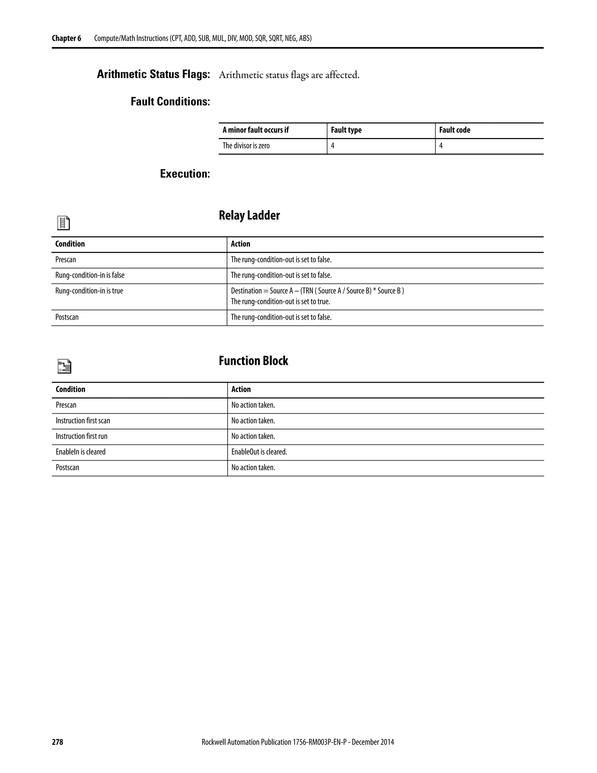 278 Rockwell Automation Publication 1756-RM003P-EN-P - December 2014
Chapter 6 Compute/Math Instructions (CPT, ADD, SUB, MUL, DIV, MOD, SQR, SQRT, NEG, ABS)
Arithmetic Status Flags: Arithmetic status flags are affected.
Fault Conditions:
Execution:
Relay Ladder
Function Block
A minor fault occurs if Fault type Fault code
The divisor is zero 4 4
Condition Action
Prescan The rung-condition-out is set to false.
Rung-condition-in is false The rung-condition-out is set to false.
Rung-condition-in is true Destination = Source A – (TRN ( Source A / SourceB) * Source B )
The rung-condition-out is set to true.
Postscan The rung-condition-out is set to false.
Condition Action
Prescan No action taken.
Instruction first scan No action taken.
Instruction first run No action taken.
EnableIn is cleared EnableOut is cleared.
Postscan No action taken.
 