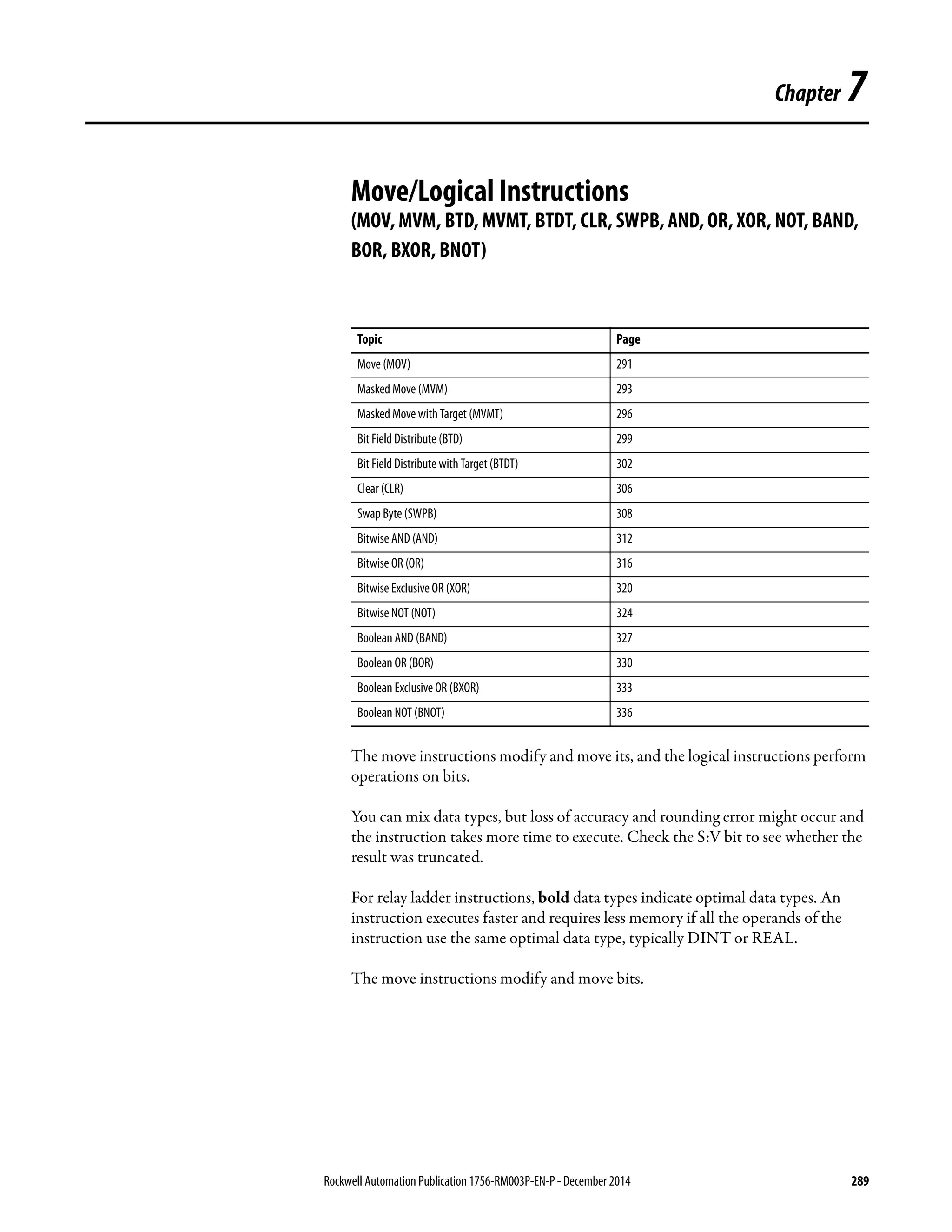 Rockwell Automation Publication 1756-RM003P-EN-P - December 2014 289
Chapter 7
Move/Logical Instructions
(MOV, MVM, BTD, MVMT, BTDT, CLR, SWPB, AND, OR, XOR, NOT, BAND,
BOR, BXOR, BNOT)
The move instructions modify and move its, and the logical instructions perform
operations on bits.
You can mix data types, but loss of accuracy and rounding error might occur and
the instruction takes more time to execute. Check the S:V bit to see whether the
result was truncated.
For relay ladder instructions, bold data types indicate optimal data types. An
instruction executes faster and requires less memory if all the operands of the
instruction use the same optimal data type, typically DINT or REAL.
The move instructions modify and move bits.
Topic Page
Move (MOV) 291
Masked Move (MVM) 293
Masked Move with Target (MVMT) 296
Bit Field Distribute (BTD) 299
Bit Field Distribute with Target (BTDT) 302
Clear(CLR) 306
Swap Byte (SWPB) 308
Bitwise AND (AND) 312
Bitwise OR (OR) 316
Bitwise Exclusive OR (XOR) 320
Bitwise NOT (NOT) 324
Boolean AND (BAND) 327
Boolean OR (BOR) 330
Boolean Exclusive OR (BXOR) 333
Boolean NOT (BNOT) 336
 
