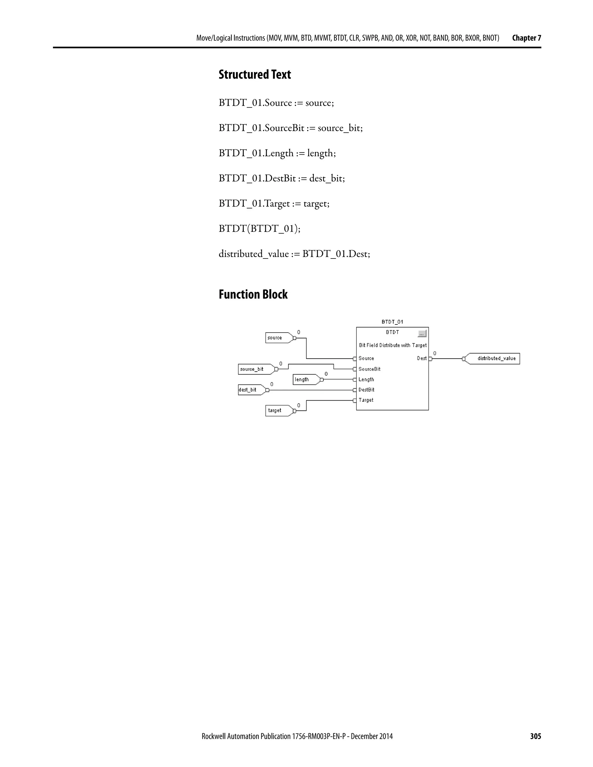 Rockwell Automation Publication 1756-RM003P-EN-P - December 2014 305
Move/Logical Instructions (MOV, MVM, BTD, MVMT, BTDT,CLR, SWPB, AND, OR, XOR, NOT, BAND, BOR, BXOR, BNOT) Chapter 7
Structured Text
BTDT_01.Source := source;
BTDT_01.SourceBit := source_bit;
BTDT_01.Length := length;
BTDT_01.DestBit := dest_bit;
BTDT_01.Target := target;
BTDT(BTDT_01);
distributed_value := BTDT_01.Dest;
Function Block
 