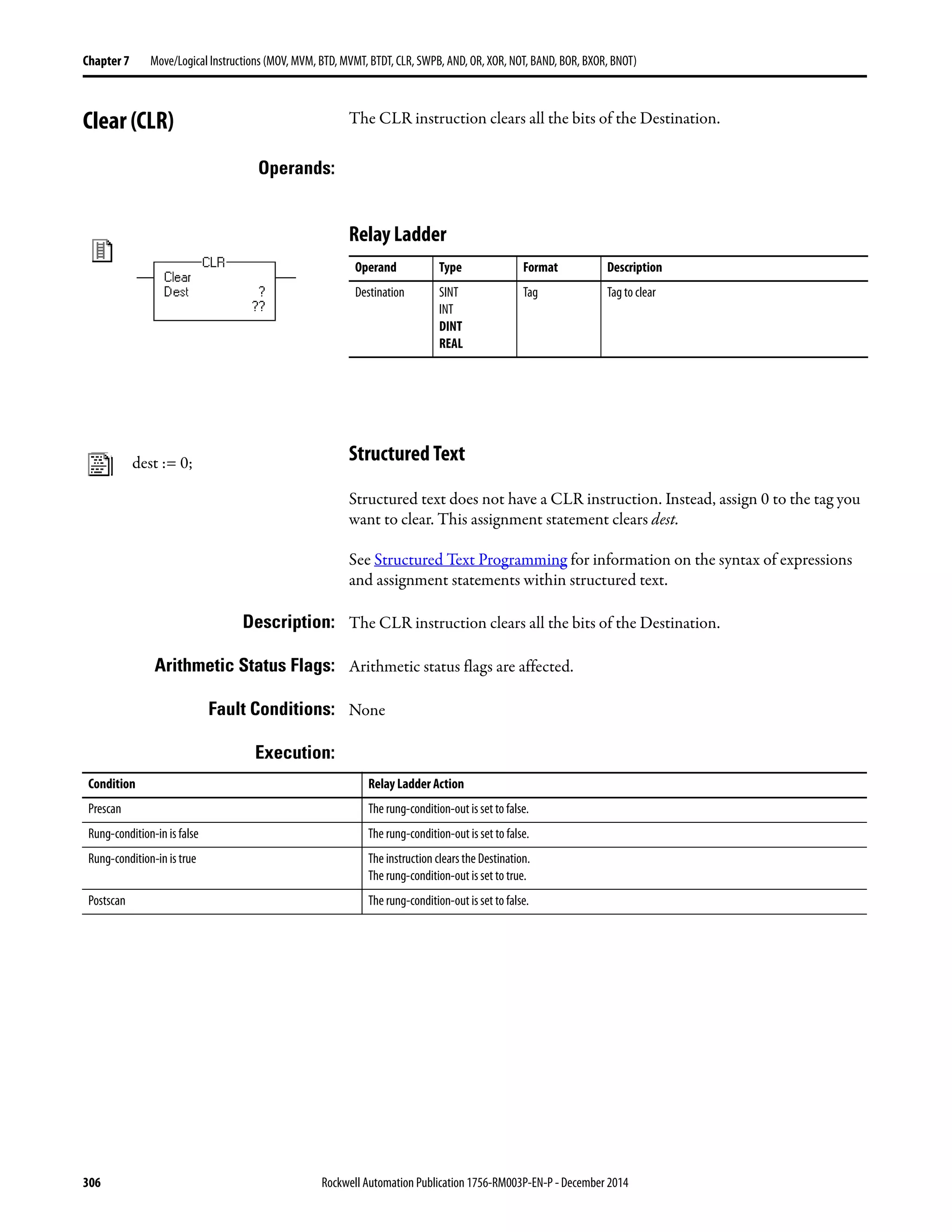 306 Rockwell Automation Publication 1756-RM003P-EN-P - December 2014
Chapter 7 Move/Logical Instructions (MOV, MVM, BTD, MVMT, BTDT, CLR, SWPB, AND, OR, XOR, NOT, BAND, BOR, BXOR, BNOT)
Clear (CLR) The CLR instruction clears all the bits of the Destination.
Operands:
Relay Ladder
Structured Text
Structured text does not have a CLR instruction. Instead, assign 0 to the tag you
want to clear. This assignment statement clears dest.
See Structured Text Programming for information on the syntax of expressions
and assignment statements within structured text.
Description: The CLR instruction clears all the bits of the Destination.
Arithmetic Status Flags: Arithmetic status flags are affected.
Fault Conditions: None
Execution:
Operand Type Format Description
Destination SINT
INT
DINT
REAL
Tag Tag to clear
dest := 0;
Condition Relay Ladder Action
Prescan The rung-condition-out is set to false.
Rung-condition-in is false The rung-condition-out is set to false.
Rung-condition-in is true The instruction clears the Destination.
The rung-condition-out is set to true.
Postscan The rung-condition-out is set to false.
 