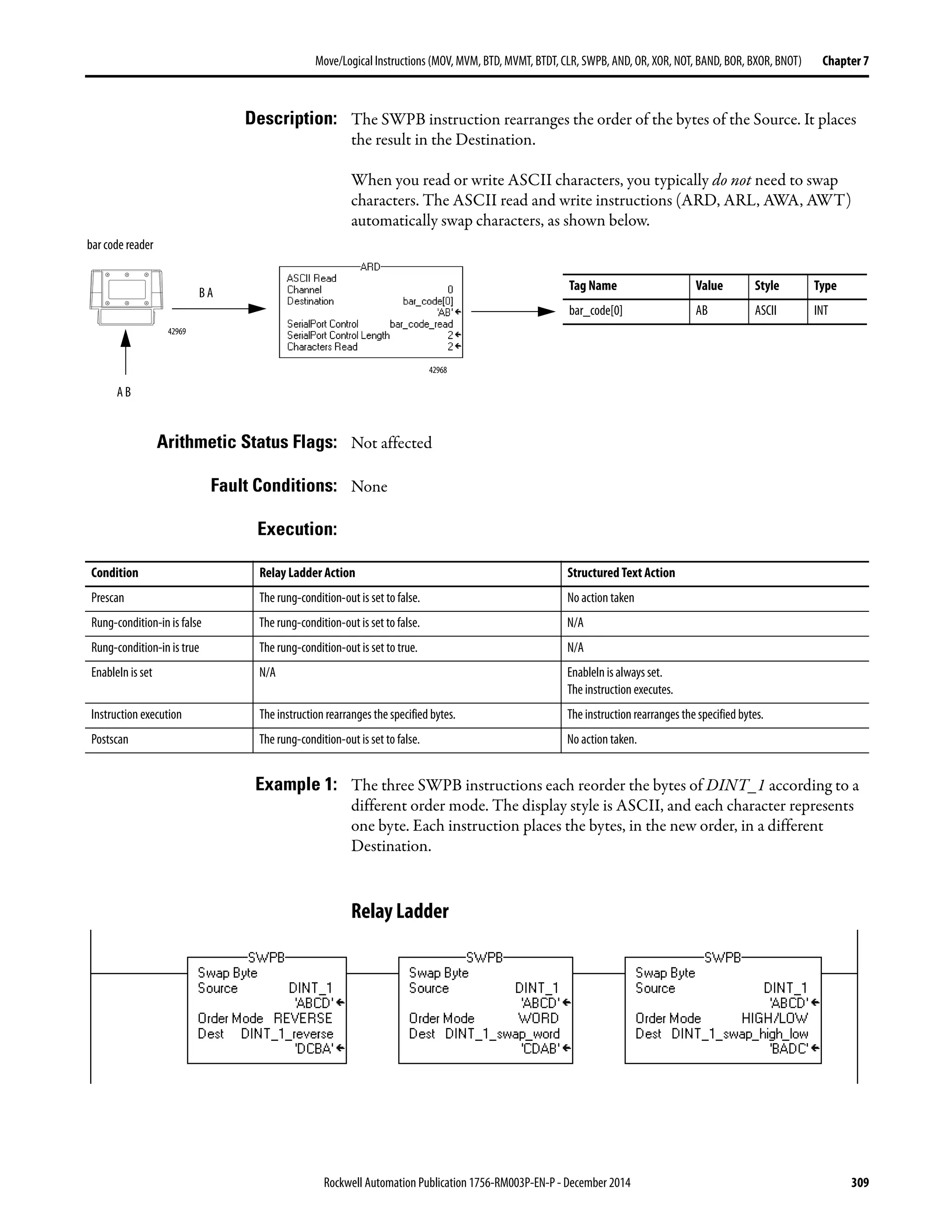 Rockwell Automation Publication 1756-RM003P-EN-P - December 2014 309
Move/Logical Instructions (MOV, MVM, BTD, MVMT, BTDT,CLR, SWPB, AND, OR, XOR, NOT, BAND, BOR, BXOR, BNOT) Chapter 7
Description: The SWPB instruction rearranges the order of the bytes of the Source. It places
the result in the Destination.
When you read or write ASCII characters, you typically do not need to swap
characters. The ASCII read and write instructions (ARD, ARL, AWA, AWT)
automatically swap characters, as shown below.
Arithmetic Status Flags: Not affected
Fault Conditions: None
Execution:
Example 1: The three SWPB instructions each reorder the bytes of DINT_1 according to a
different order mode. The display style is ASCII, and each character represents
one byte. Each instruction places the bytes, in the new order, in a different
Destination.
Relay Ladder
42969
42968
B A
Tag Name Value Style Type
bar_code[0] AB ASCII INT
A B
bar code reader
Condition Relay Ladder Action Structured Text Action
Prescan The rung-condition-out is set to false. No action taken
Rung-condition-in is false The rung-condition-out is set to false. N/A
Rung-condition-in is true The rung-condition-out is set to true. N/A
EnableIn is set N/A EnableIn is always set.
The instruction executes.
Instruction execution The instruction rearranges the specified bytes. The instruction rearranges the specified bytes.
Postscan The rung-condition-out is set to false. No action taken.
 