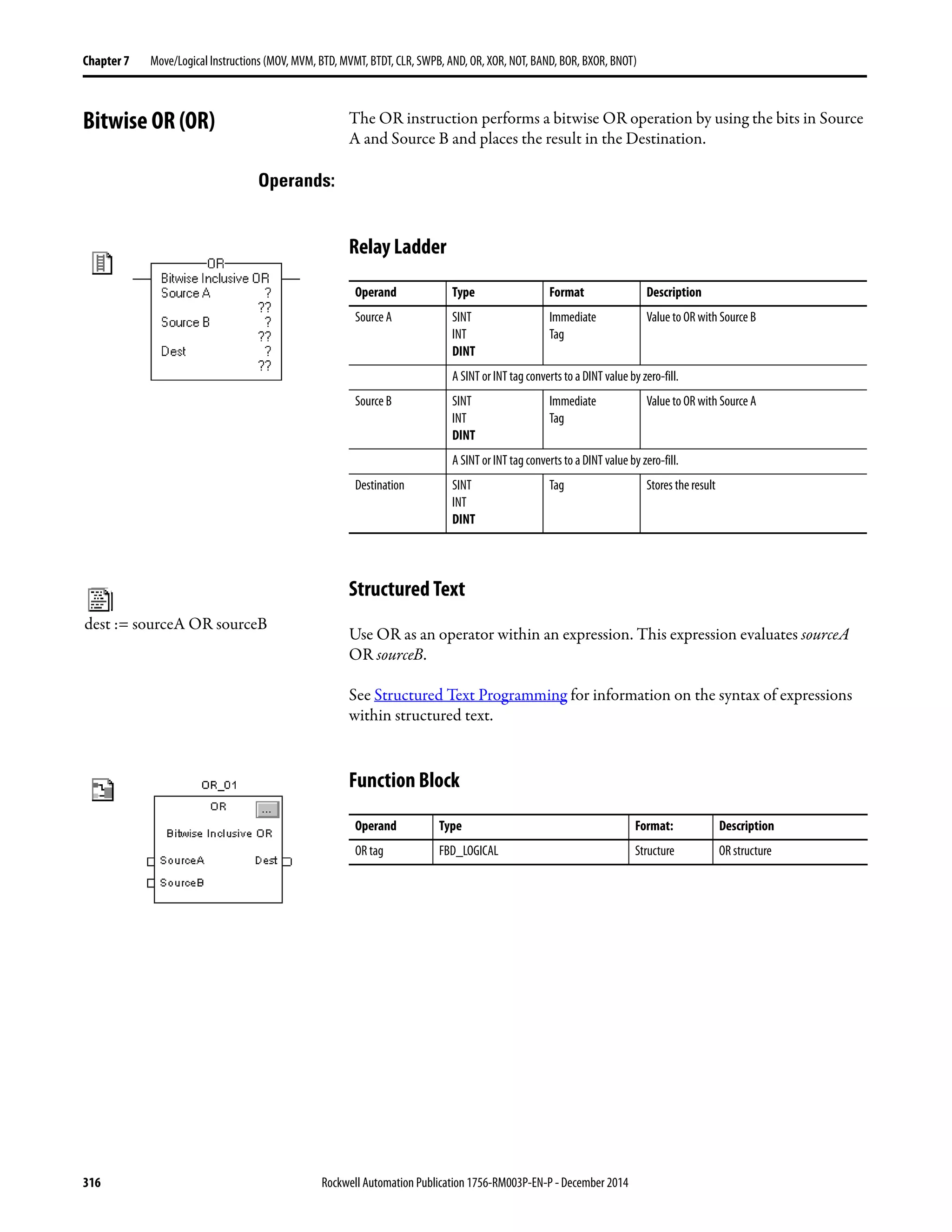 316 Rockwell Automation Publication 1756-RM003P-EN-P - December 2014
Chapter 7 Move/Logical Instructions (MOV, MVM, BTD, MVMT, BTDT, CLR, SWPB, AND, OR, XOR, NOT, BAND, BOR, BXOR, BNOT)
Bitwise OR (OR) The OR instruction performs a bitwise OR operation by using the bits in Source
A and Source B and places the result in the Destination.
Operands:
Relay Ladder
Structured Text
Use OR as an operator within an expression. This expression evaluates sourceA
OR sourceB.
See Structured Text Programming for information on the syntax of expressions
within structured text.
Function Block
Operand Type Format Description
Source A SINT
INT
DINT
Immediate
Tag
Value to OR with Source B
A SINT or INT tag converts to a DINT value by zero-fill.
Source B SINT
INT
DINT
Immediate
Tag
Value to OR with Source A
A SINT or INT tag converts to a DINT value by zero-fill.
Destination SINT
INT
DINT
Tag Stores the result
Operand Type Format: Description
OR tag FBD_LOGICAL Structure OR structure
dest := sourceA OR sourceB
 