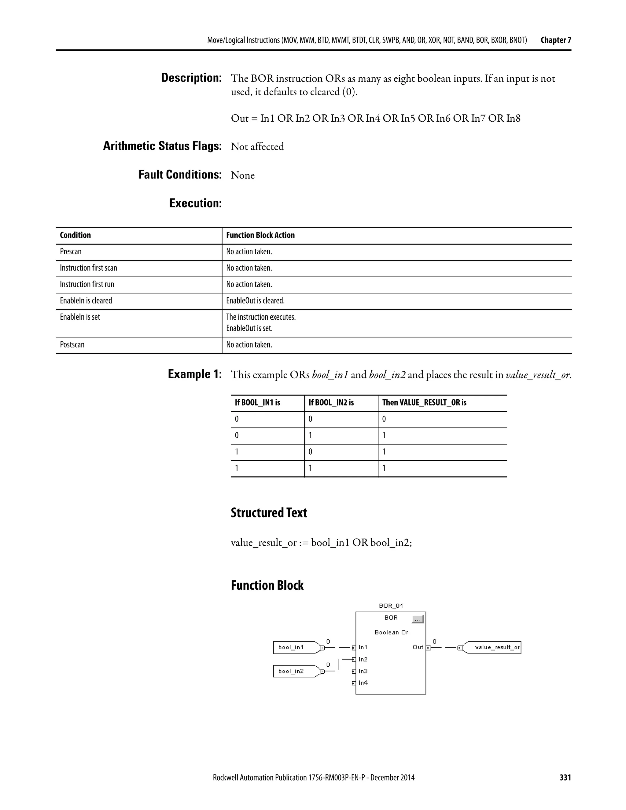 Rockwell Automation Publication 1756-RM003P-EN-P - December 2014 331
Move/Logical Instructions (MOV, MVM, BTD, MVMT, BTDT,CLR, SWPB, AND, OR, XOR, NOT, BAND, BOR, BXOR, BNOT) Chapter 7
Description: The BOR instruction ORs as many as eight boolean inputs. If an input is not
used, it defaults to cleared (0).
Out = In1 OR In2 OR In3 OR In4 OR In5 OR In6 OR In7 OR In8
Arithmetic Status Flags: Not affected
Fault Conditions: None
Execution:
Example 1: This example ORs bool_in1 and bool_in2 and places the result in value_result_or.
Structured Text
value_result_or := bool_in1 OR bool_in2;
Function Block
Condition Function Block Action
Prescan No action taken.
Instruction first scan No action taken.
Instruction first run No action taken.
EnableIn is cleared EnableOut is cleared.
EnableIn is set The instruction executes.
EnableOut is set.
Postscan No action taken.
If BOOL_IN1 is If BOOL_IN2 is Then VALUE_RESULT_OR is
0 0 0
0 1 1
1 0 1
1 1 1
 