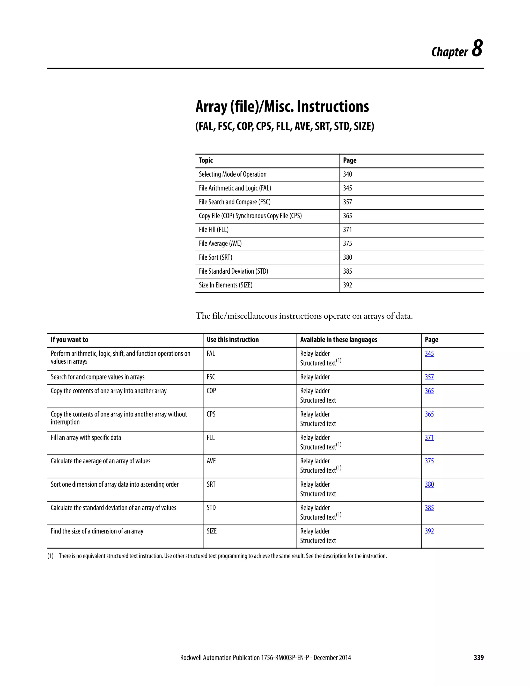 Rockwell Automation Publication 1756-RM003P-EN-P - December 2014 339
Chapter 8
Array (file)/Misc. Instructions
(FAL, FSC, COP, CPS, FLL, AVE, SRT, STD, SIZE)
The file/miscellaneous instructions operate on arrays of data.
Topic Page
Selecting Mode of Operation 340
File Arithmetic andLogic (FAL) 345
File Search and Compare (FSC) 357
Copy File (COP) Synchronous Copy File (CPS) 365
File Fill (FLL) 371
File Average (AVE) 375
File Sort (SRT) 380
File Standard Deviation (STD) 385
Size In Elements (SIZE) 392
If you want to Use this instruction Available in these languages Page
Perform arithmetic, logic, shift, and function operations on
values in arrays
FAL Relay ladder
Structured text(1)
345
Search for and compare values in arrays FSC Relay ladder 357
Copy the contents of one array into another array COP Relay ladder
Structured text
365
Copy the contents of one array into another array without
interruption
CPS Relay ladder
Structured text
365
Fill an array with specific data FLL Relay ladder
Structured text(1)
371
Calculate the average of an array of values AVE Relay ladder
Structured text(1)
375
Sort one dimension of array data into ascending order SRT Relay ladder
Structured text
380
Calculate the standard deviation of an array of values STD Relay ladder
Structured text(1)
385
Find the size of a dimension of an array SIZE Relay ladder
Structured text
392
(1) There is no equivalent structured text instruction. Use other structured text programming to achieve the same result. See the description for the instruction.
 