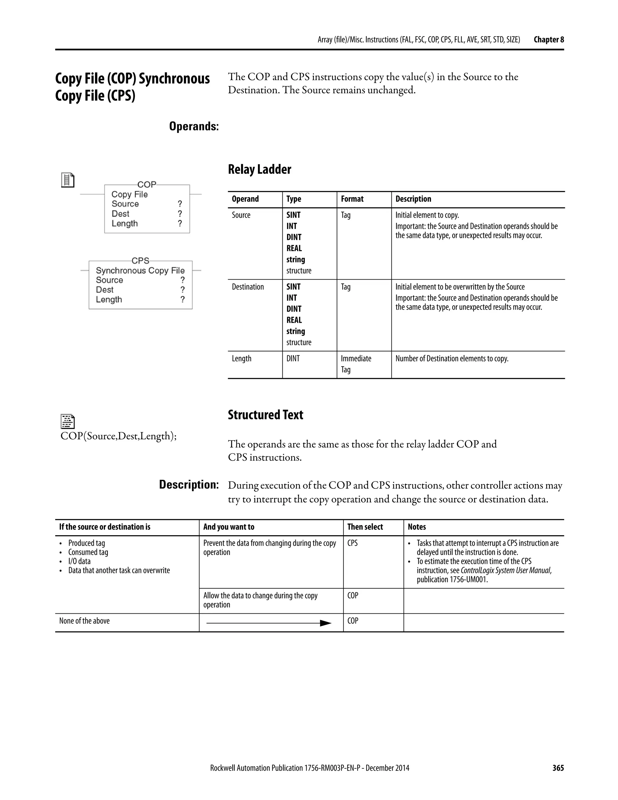 Rockwell Automation Publication 1756-RM003P-EN-P - December 2014 365
Array (file)/Misc. Instructions (FAL, FSC, COP, CPS, FLL, AVE, SRT, STD, SIZE) Chapter 8
Copy File (COP) Synchronous
Copy File (CPS)
The COP and CPS instructions copy the value(s) in the Source to the
Destination. The Source remains unchanged.
Operands:
Relay Ladder
Structured Text
The operands are the same as those for the relay ladder COP and
CPS instructions.
Description: During execution of the COP and CPS instructions, other controller actions may
try to interrupt the copy operation and change the source or destination data.
Operand Type Format Description
Source SINT
INT
DINT
REAL
string
structure
Tag Initial element to copy.
Important: the Source and Destination operands should be
the same data type, or unexpected results may occur.
Destination SINT
INT
DINT
REAL
string
structure
Tag Initial element to be overwritten by the Source
Important: the Source and Destination operands should be
the same data type, or unexpected results may occur.
Length DINT Immediate
Tag
Number of Destination elements to copy.
COP(Source,Dest,Length);
If the source or destination is And you want to Then select Notes
• Produced tag
• Consumed tag
• I/O data
• Data that another task can overwrite
Prevent the data from changing during the copy
operation
CPS • TasksthatattempttointerruptaCPSinstructionare
delayed until the instruction is done.
• To estimate the execution time of the CPS
instruction, see ControlLogixSystemUserManual,
publication 1756-UM001.
Allow the data to change during the copy
operation
COP
None of the above COP
 