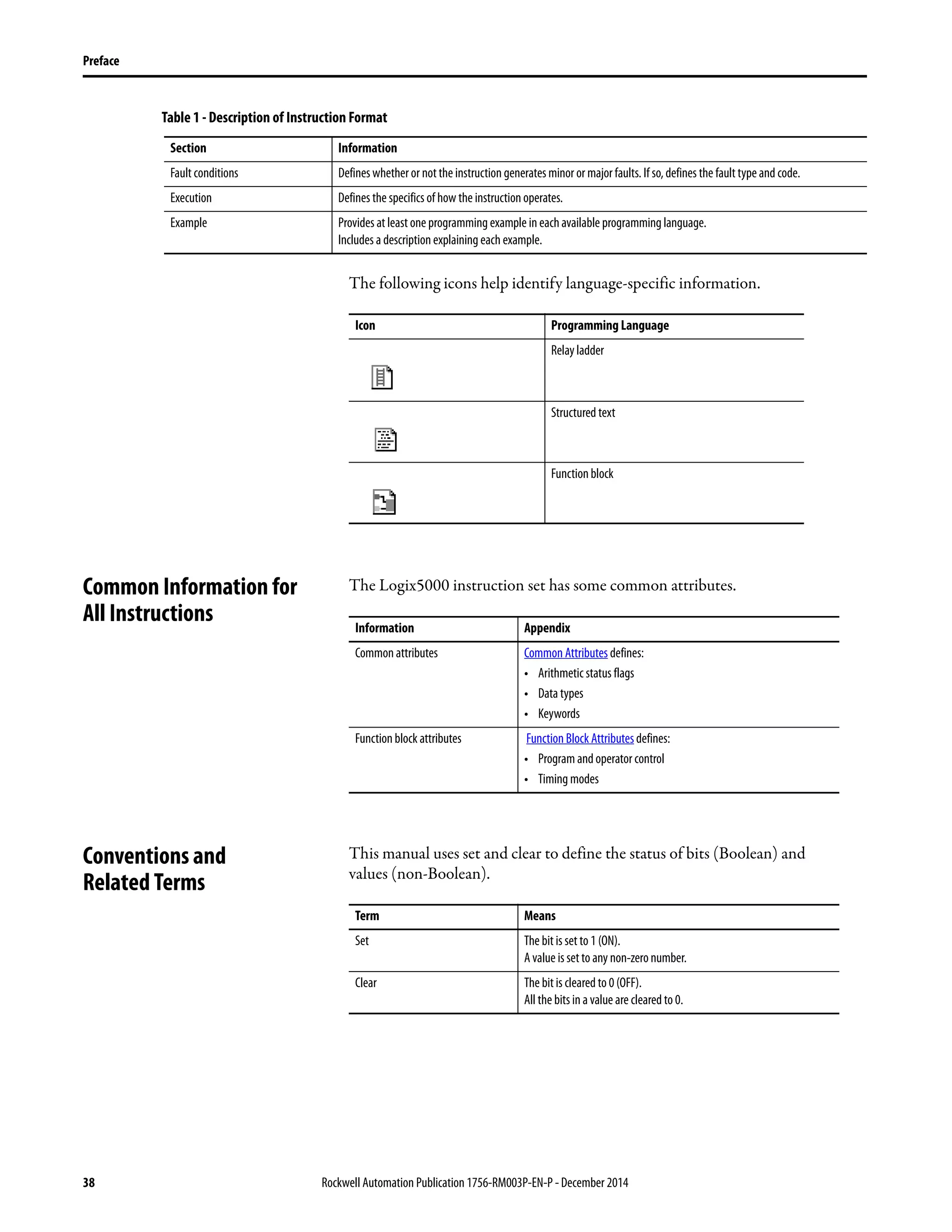 38 Rockwell Automation Publication 1756-RM003P-EN-P - December 2014
Preface
The following icons help identify language-specific information.
Common Information for
All Instructions
The Logix5000 instruction set has some common attributes.
Conventions and
Related Terms
This manual uses set and clear to define the status of bits (Boolean) and
values (non-Boolean).
Fault conditions Defines whetheror notthe instruction generates minor or major faults. If so, defines the fault type and code.
Execution Defines the specifics of how the instruction operates.
Example Provides at least one programming example in each available programming language.
Includes a description explaining each example.
Table 1 - Description of Instruction Format
Section Information
Icon Programming Language
Relay ladder
Structured text
Function block
Information Appendix
Common attributes Common Attributes defines:
• Arithmetic status flags
• Data types
• Keywords
Function block attributes Function Block Attributes defines:
• Program andoperator control
• Timing modes
Term Means
Set The bit is set to 1 (ON).
A value is set to any non-zero number.
Clear The bit is cleared to 0 (OFF).
All the bits in a value are cleared to 0.
 
